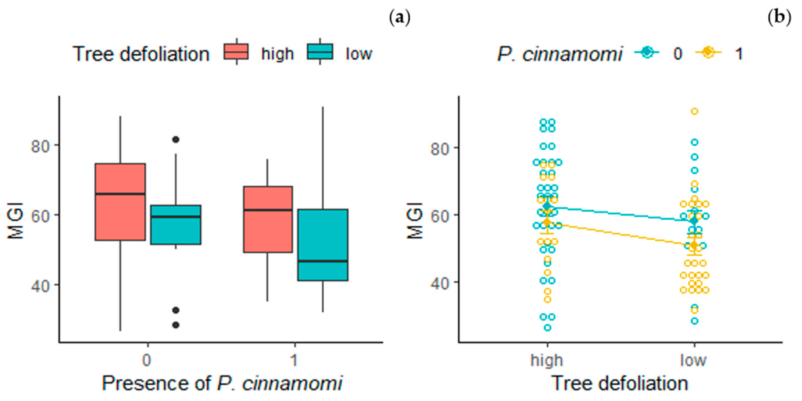Forests 12 00945 g003 Forests 12 00945 g003