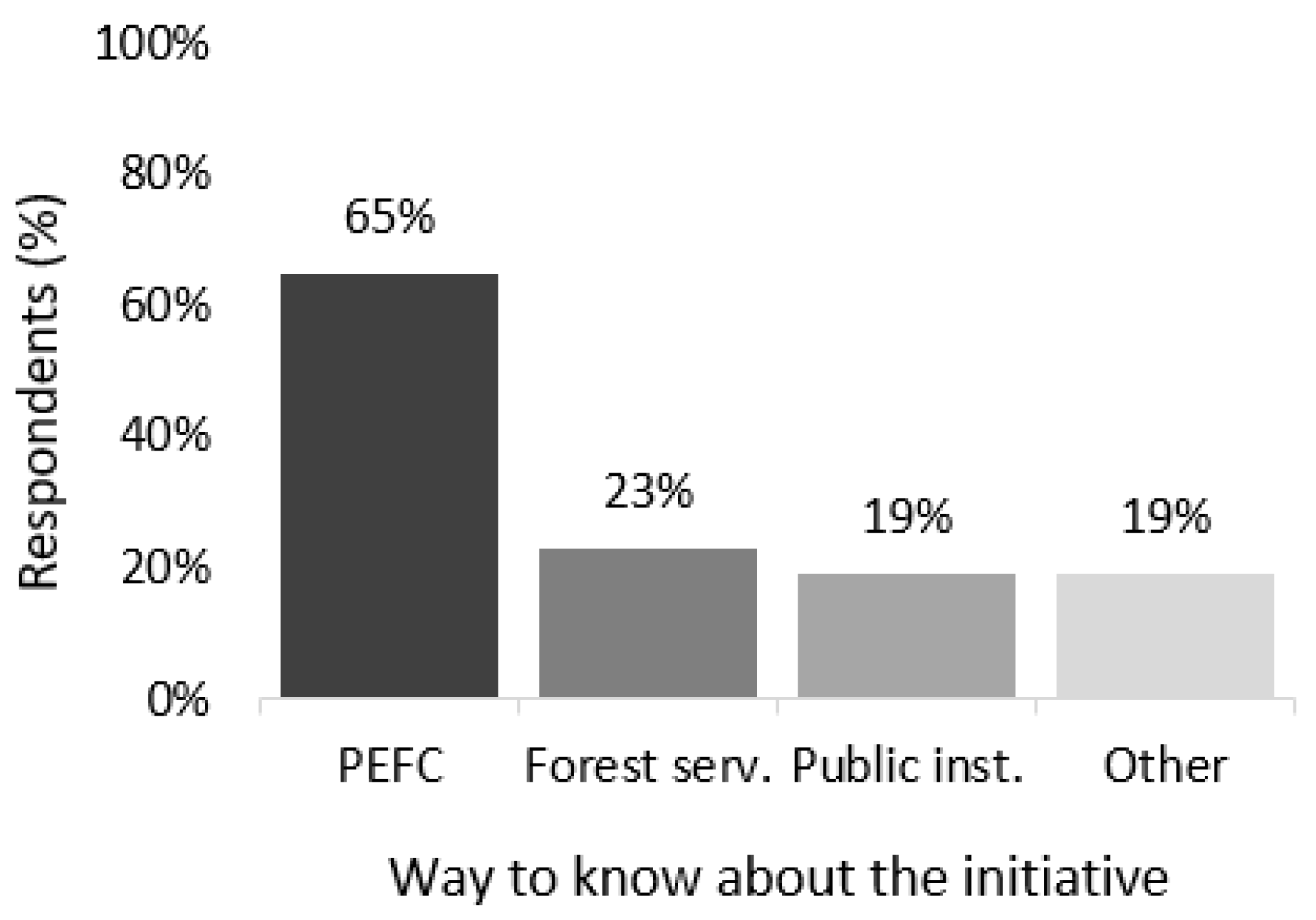 Forests 12 00946 g003 Forests 12 00946 g003