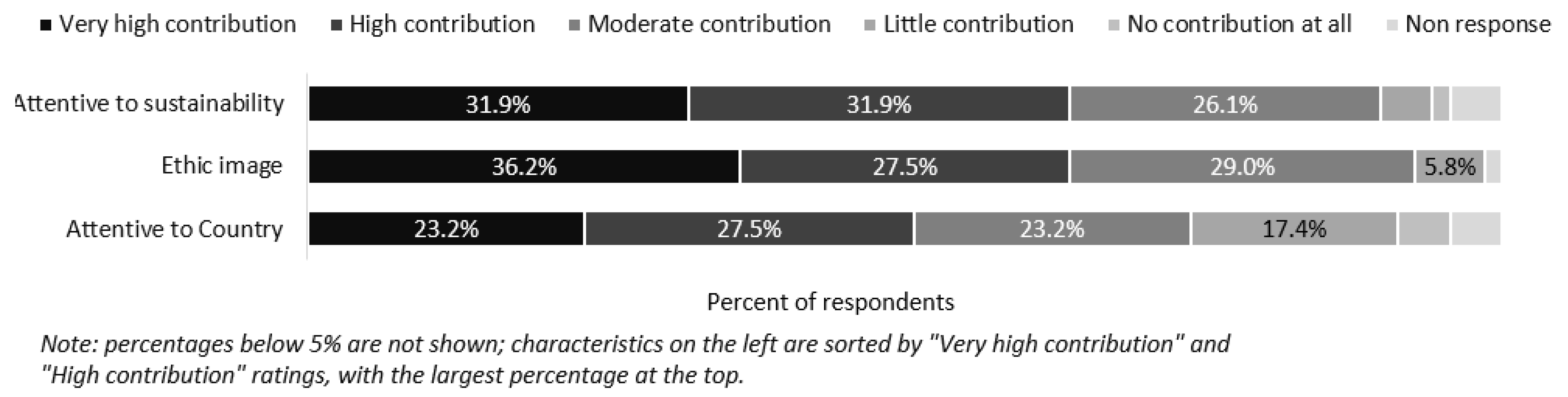 Forests 12 00946 g006 Forests 12 00946 g006