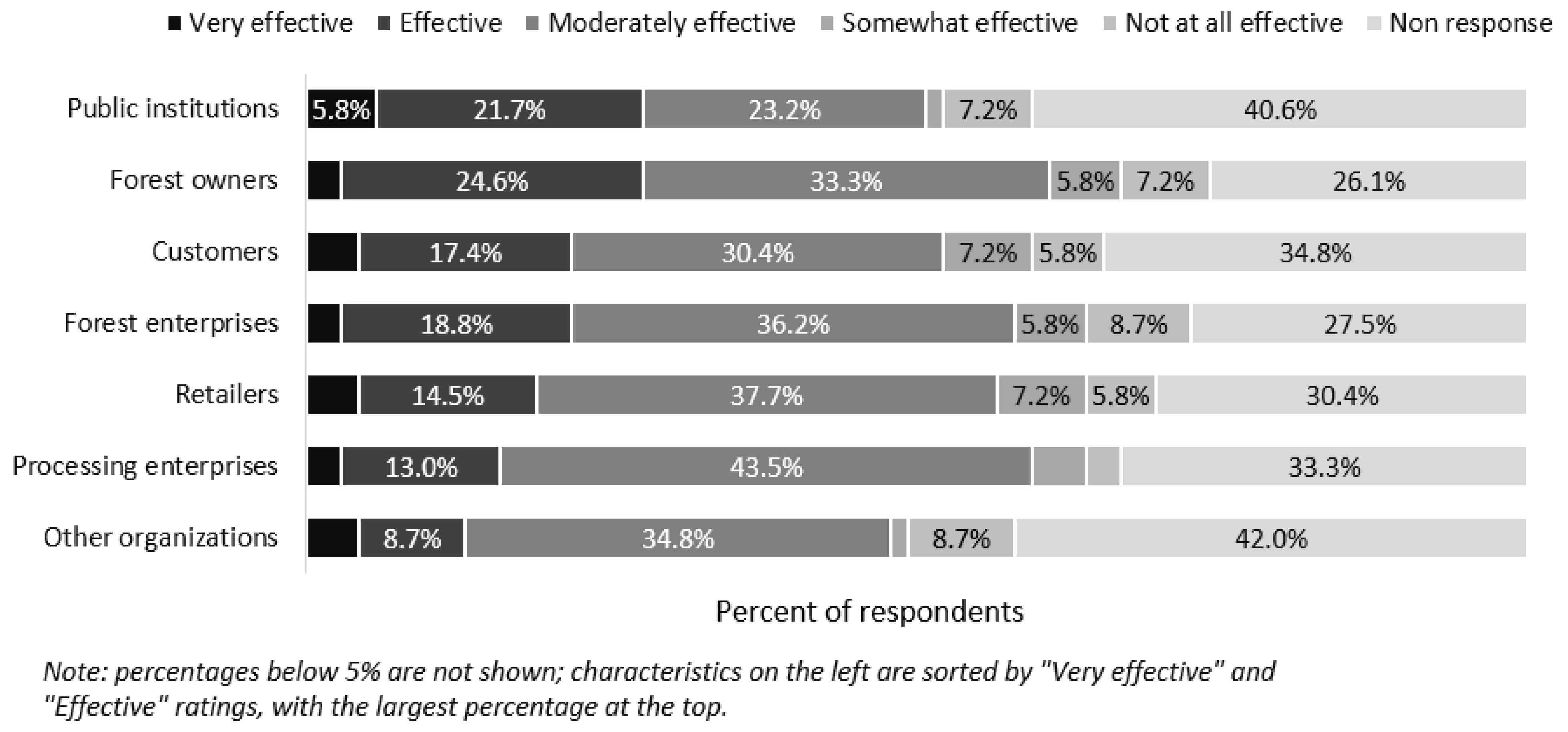 Forests 12 00946 g012 Forests 12 00946 g012