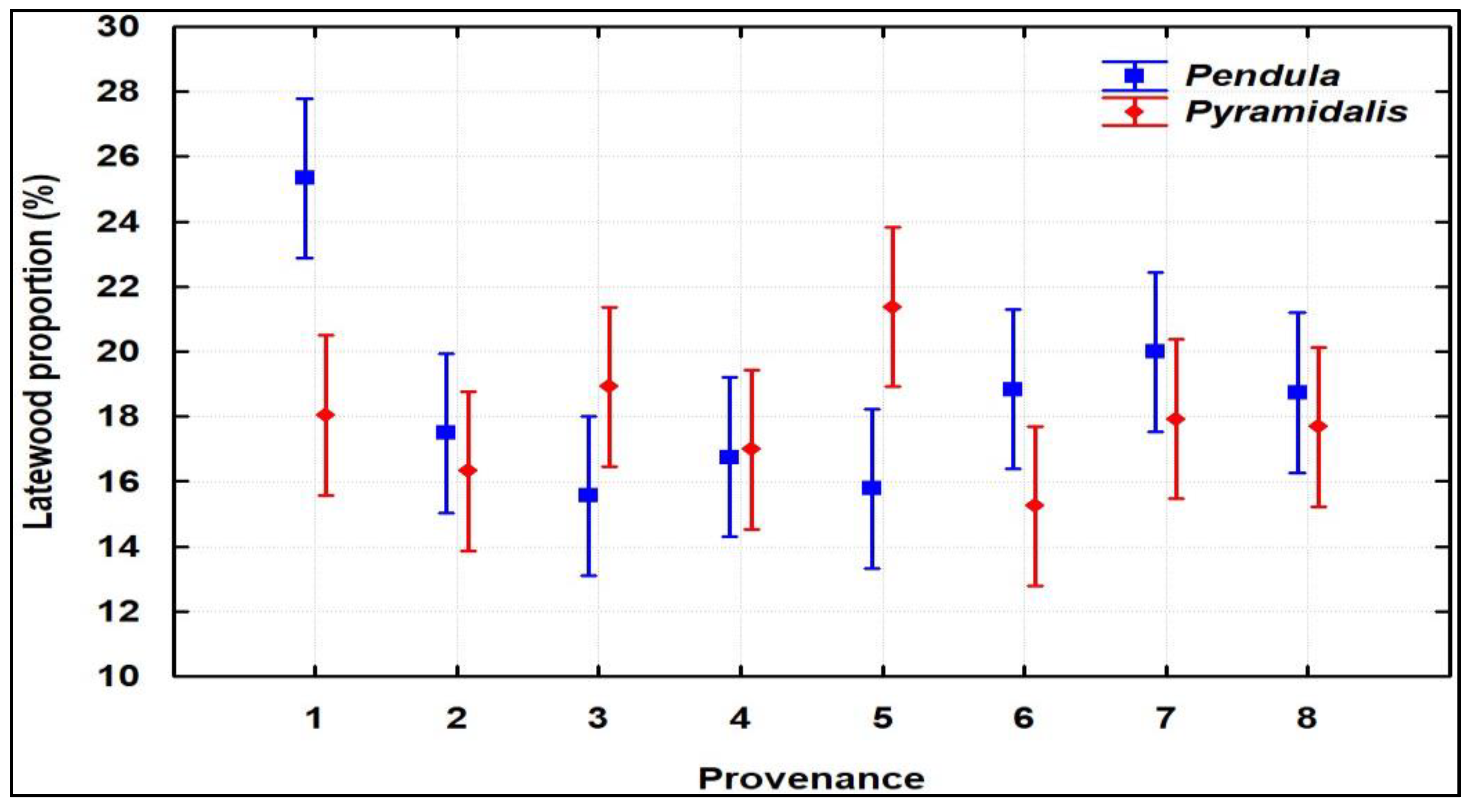 Forests 12 00947 g002 Forests 12 00947 g002