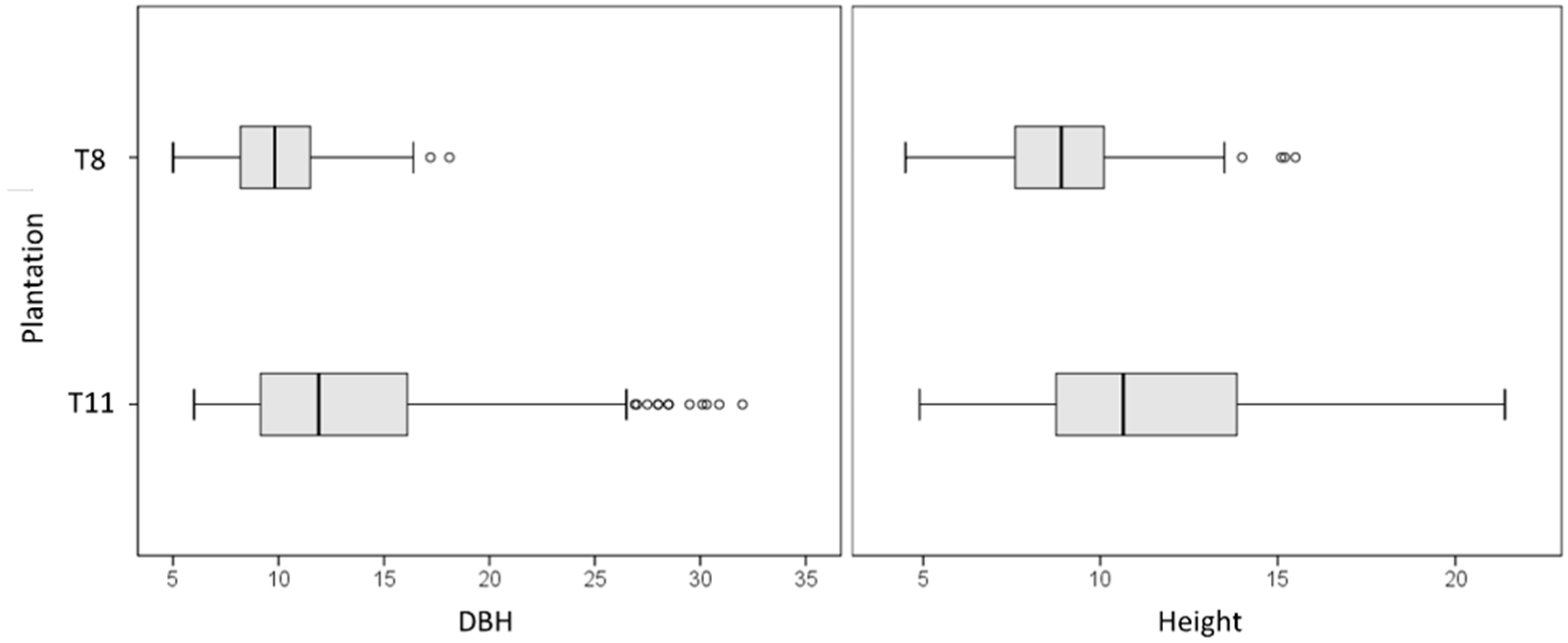 Forests 12 00954 g002 550