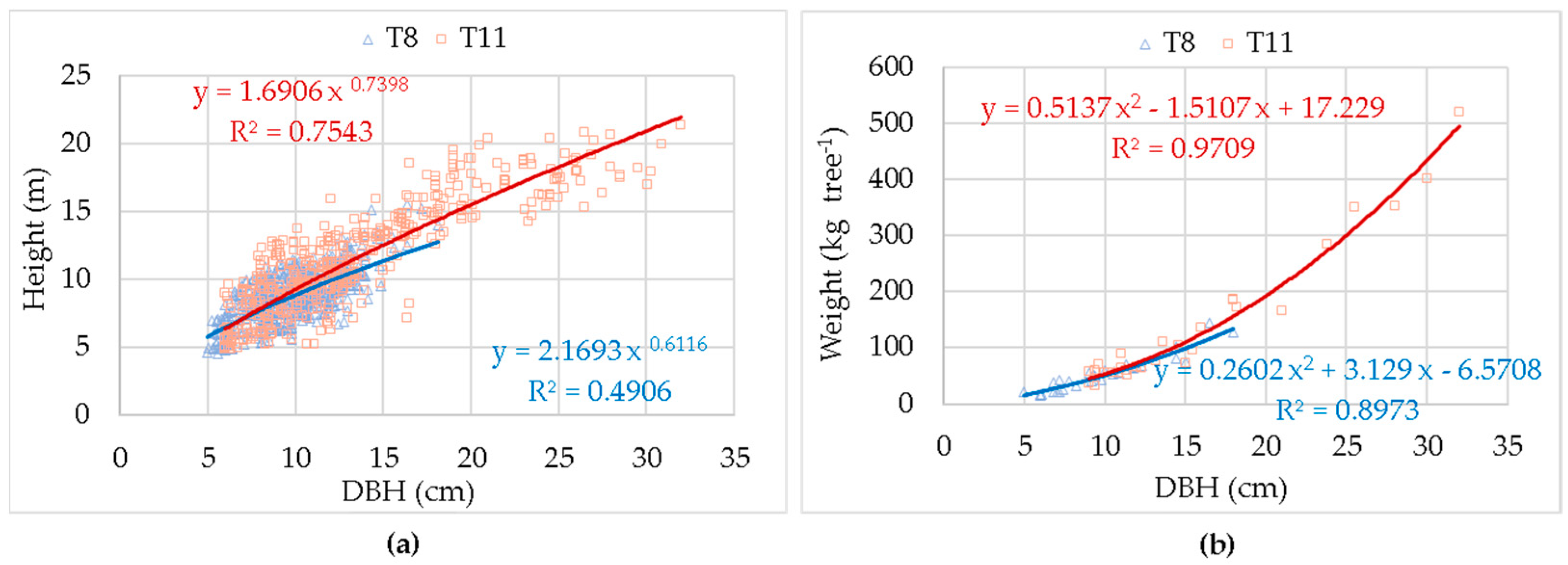 Forests 12 00954 g003 550