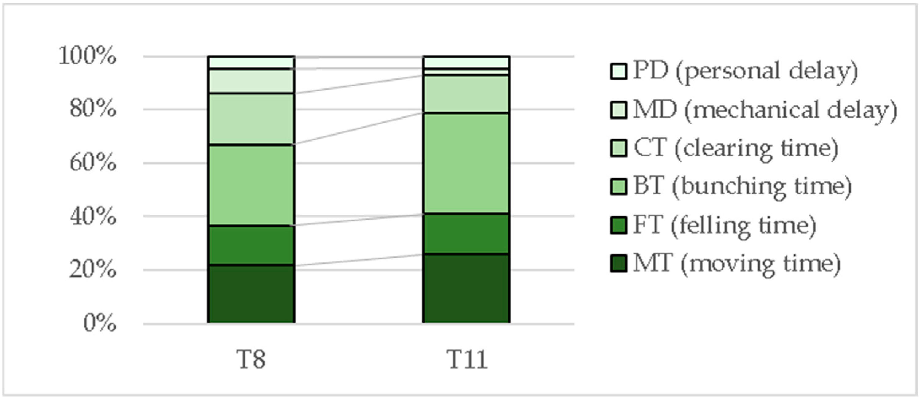 Forests 12 00954 g004 550