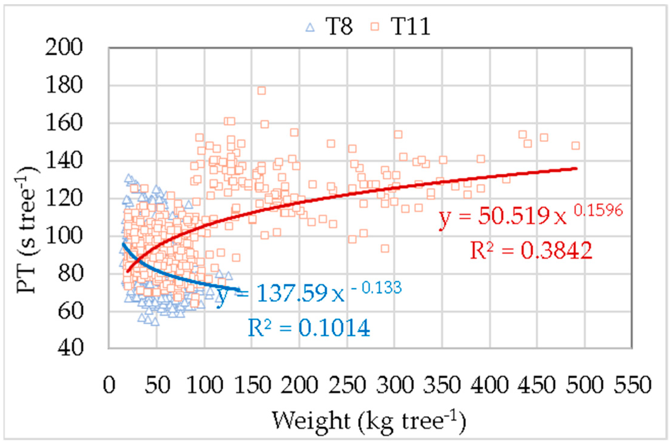 Forests 12 00954 g006 550