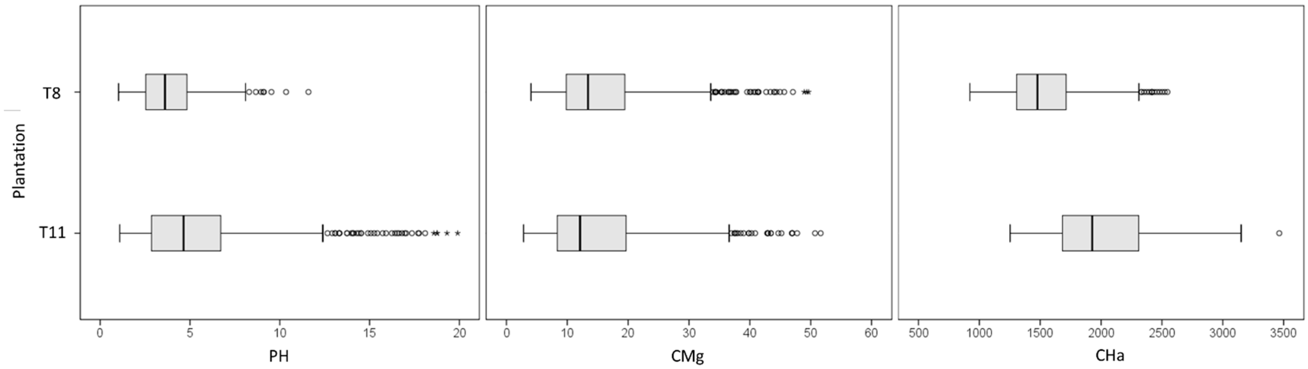 Forests 12 00954 g007 550