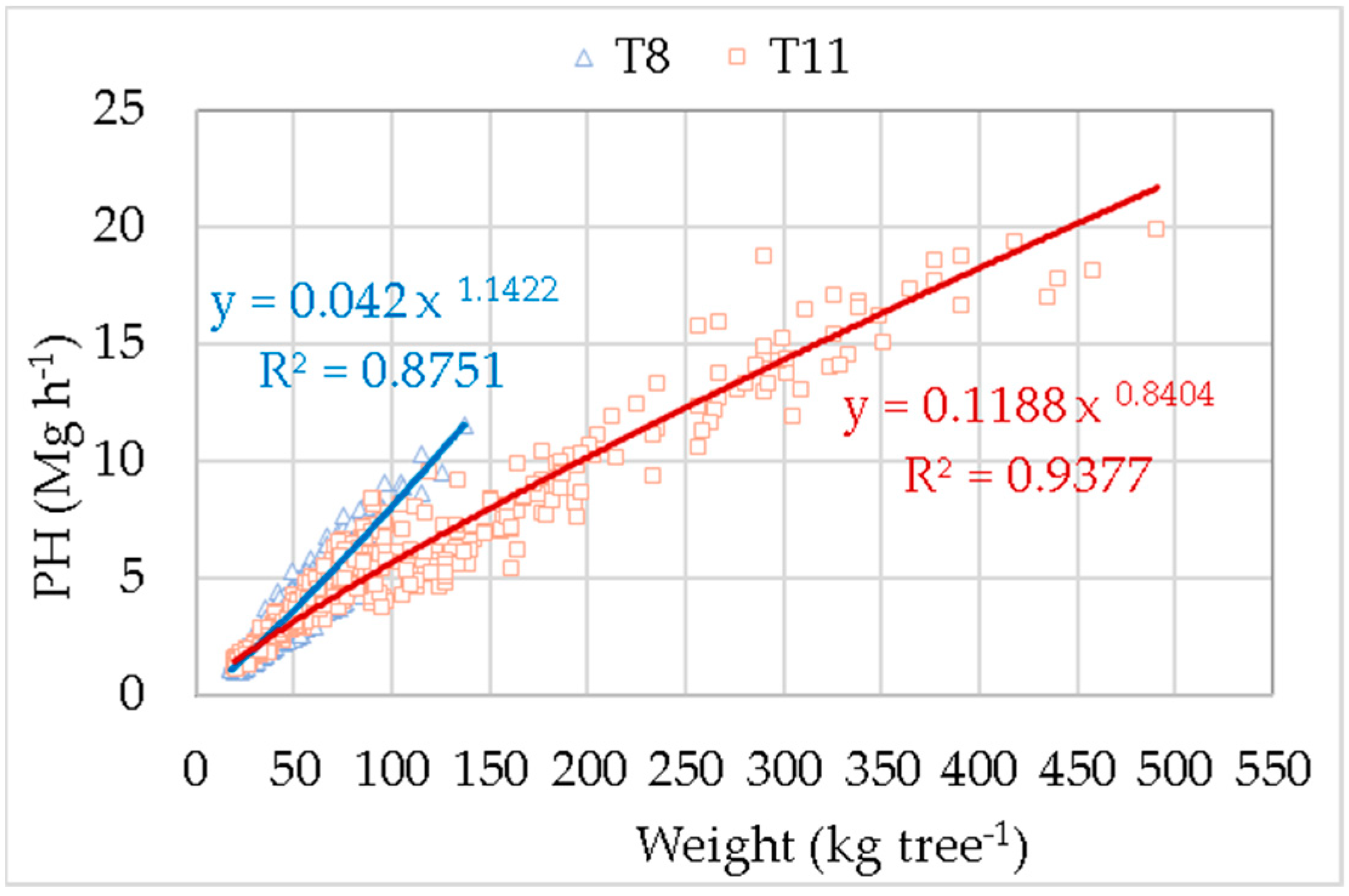 Forests 12 00954 g008 550