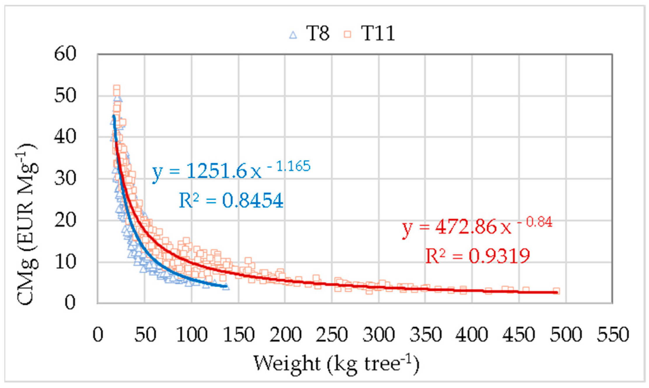 Forests 12 00954 g009 550