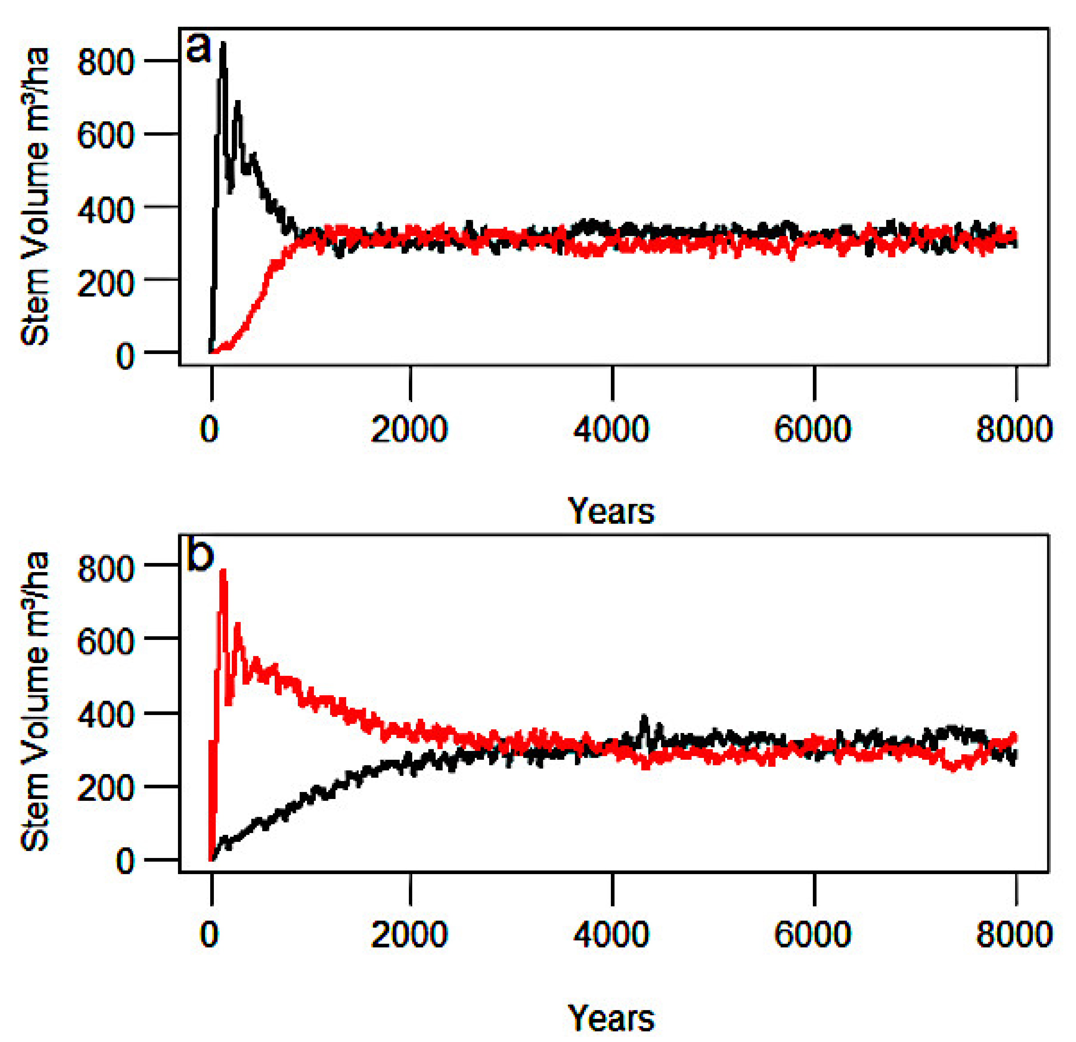 Forests 12 00955 g002 550