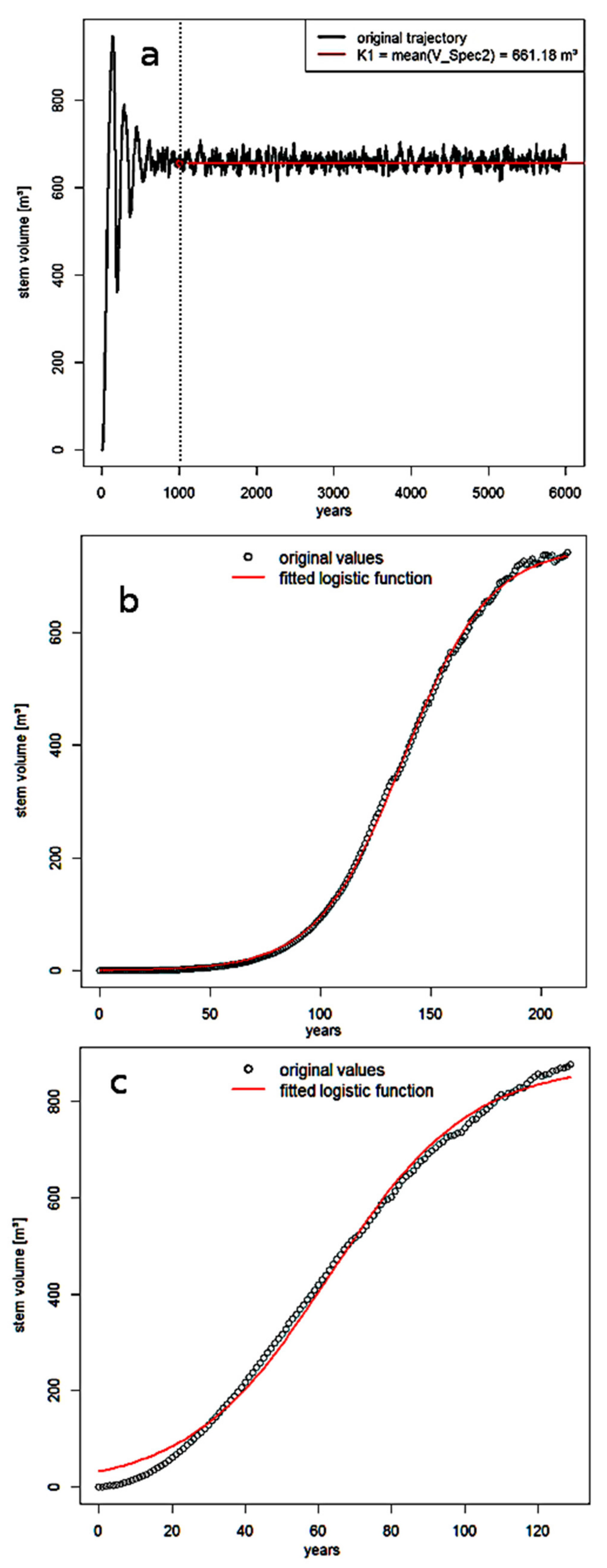 Forests 12 00955 g003 550