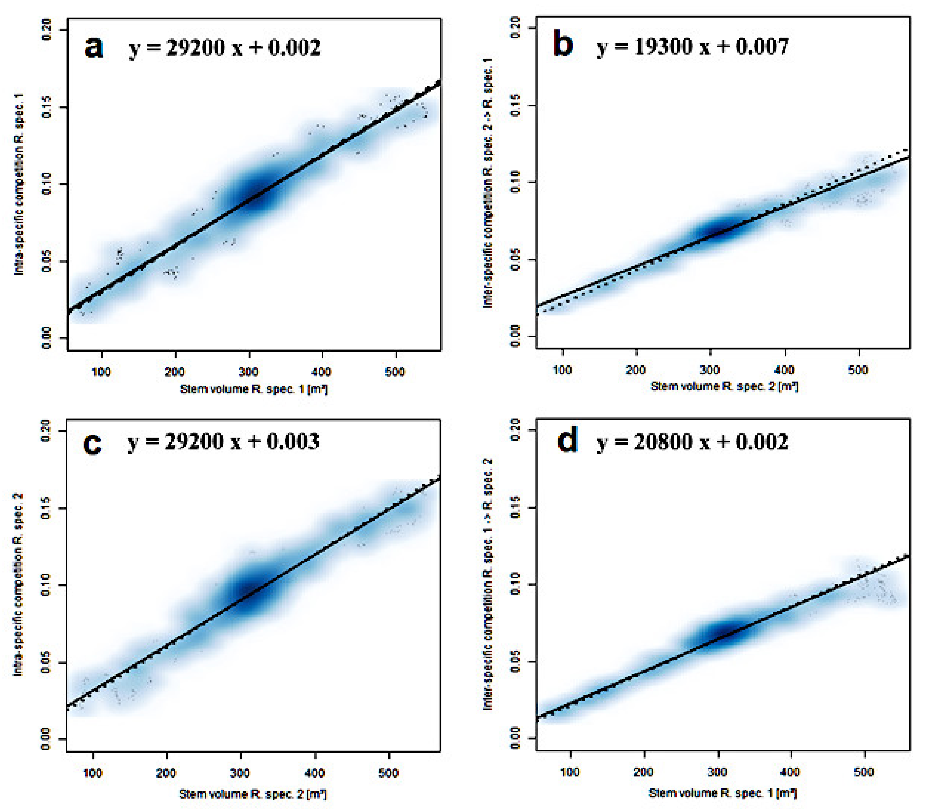 Forests 12 00955 g004 550