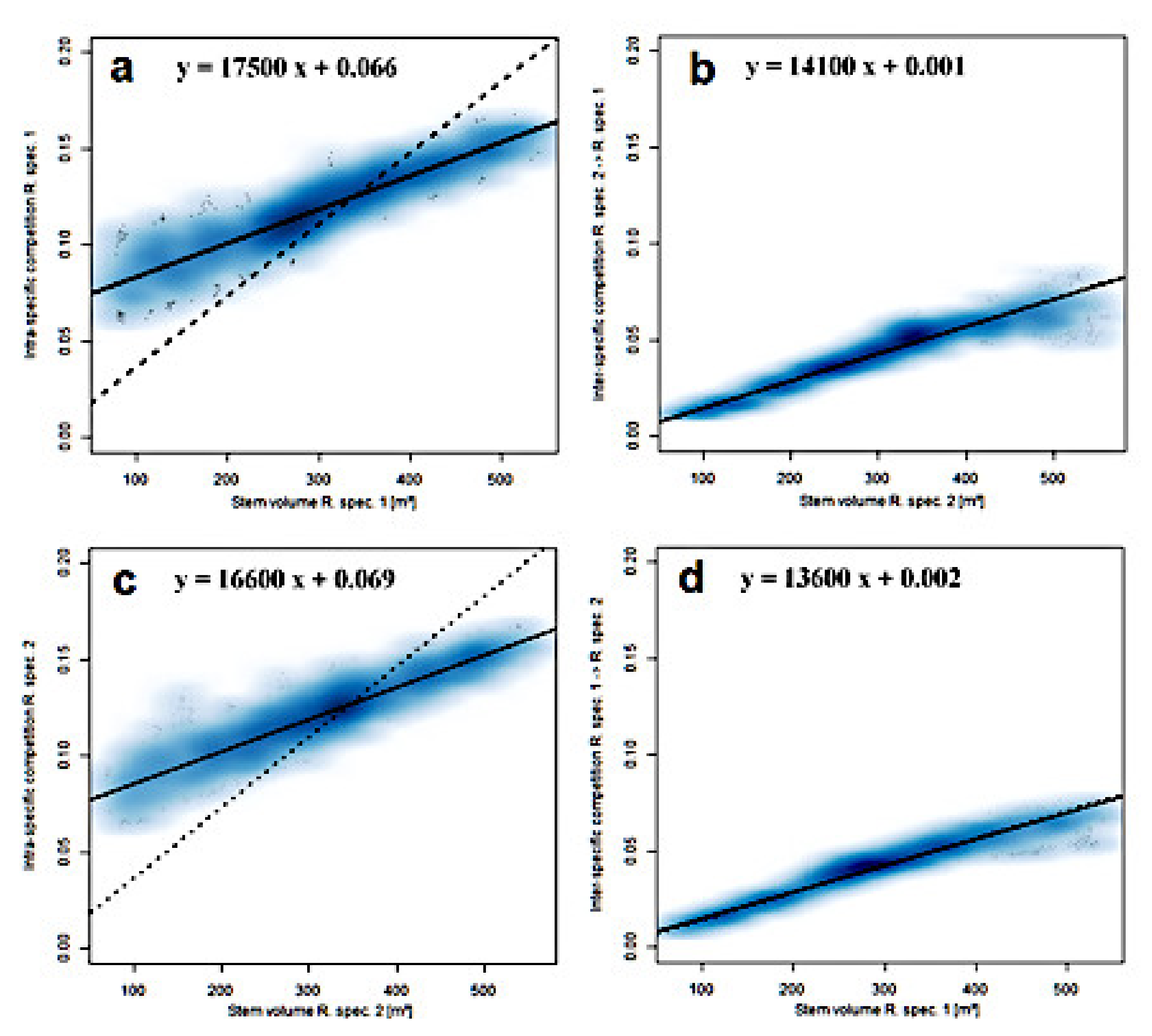 Forests 12 00955 g006 550