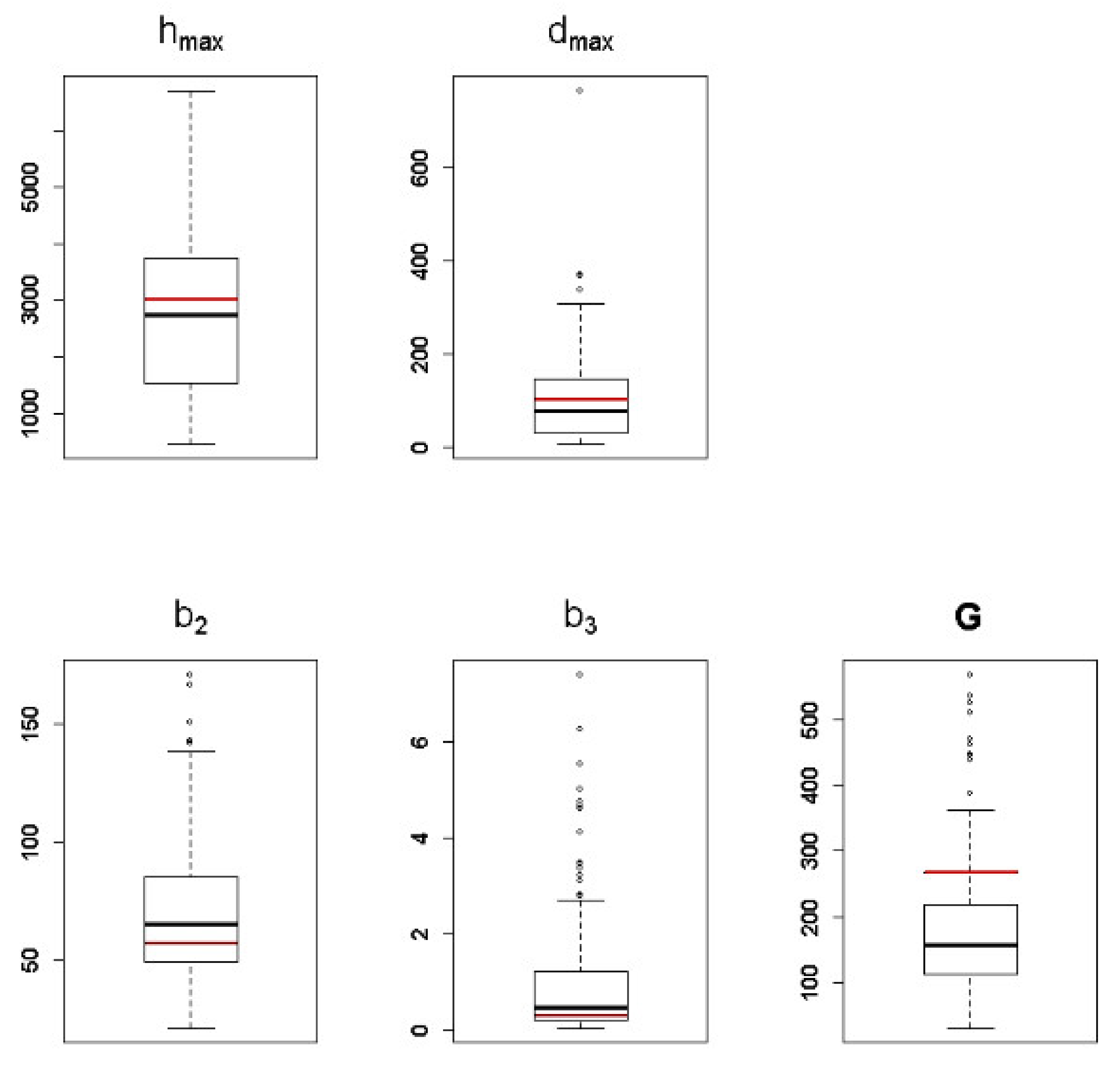 Forests 12 00955 g0a2 550