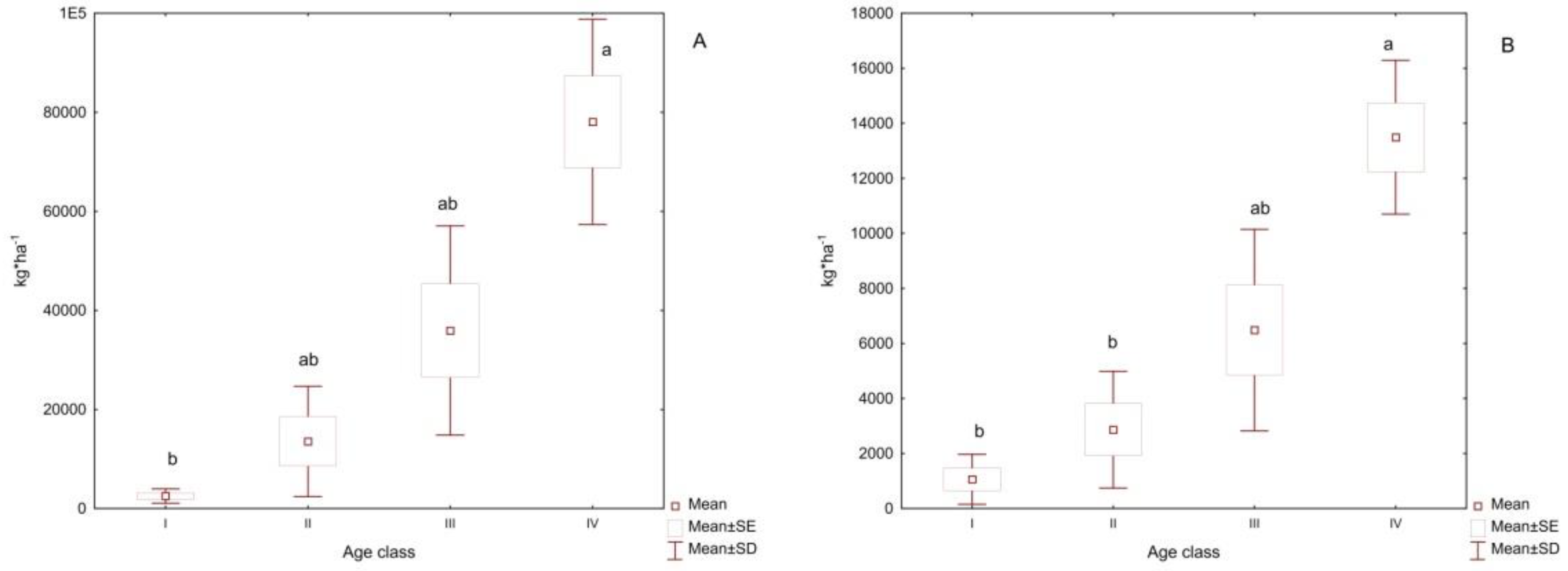 Forests 12 00956 g001