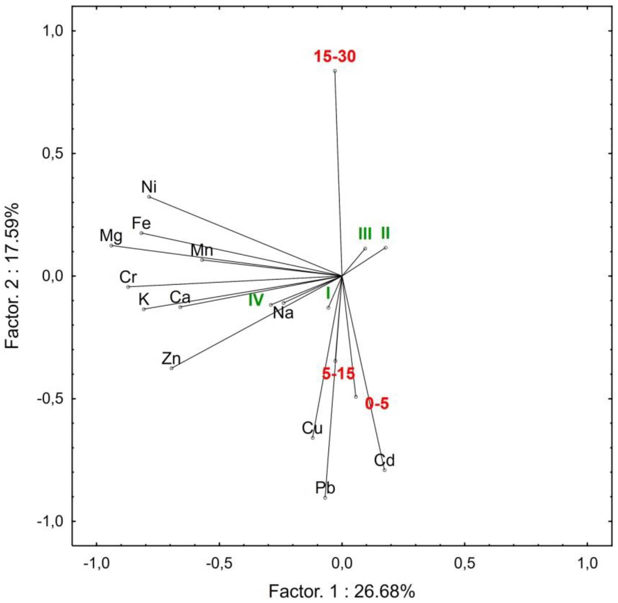 Forests 12 00956 g002