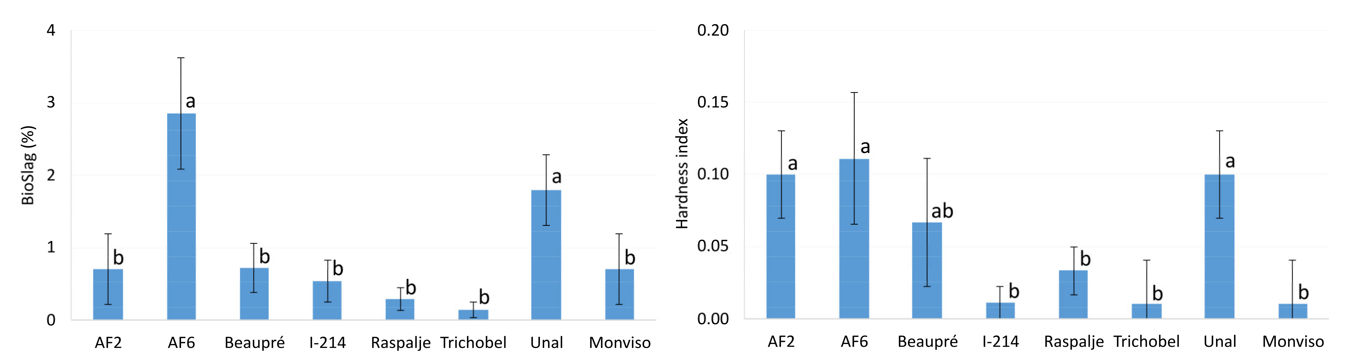 Forests 12 00960 g006