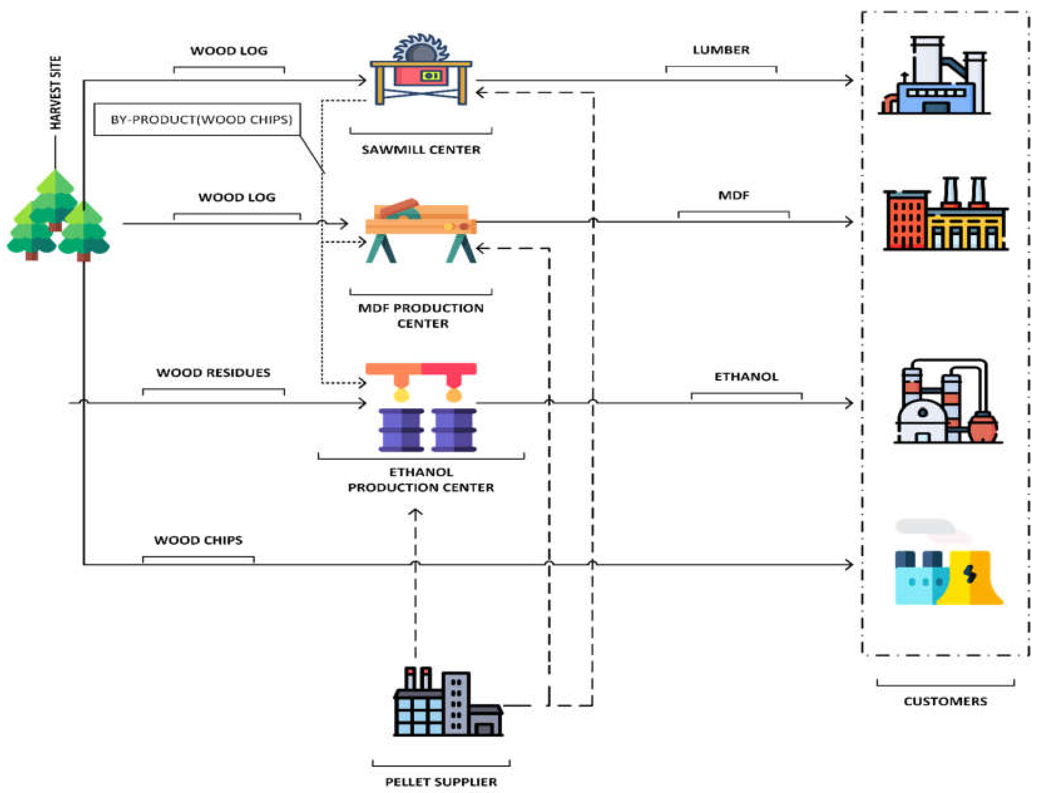 Forests 12 00964 g001 Forests 12 00964 g001