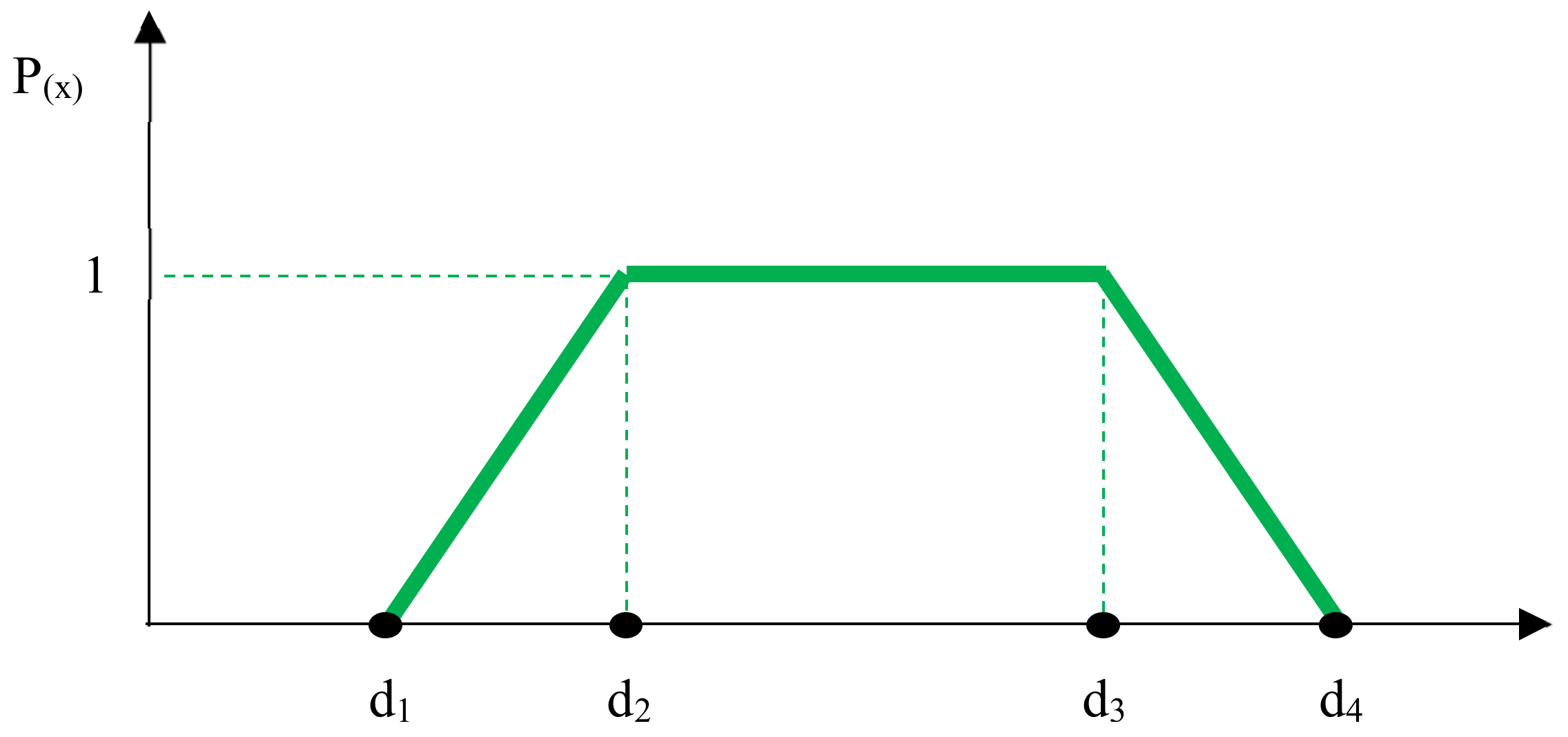 Forests 12 00964 g002 Forests 12 00964 g002
