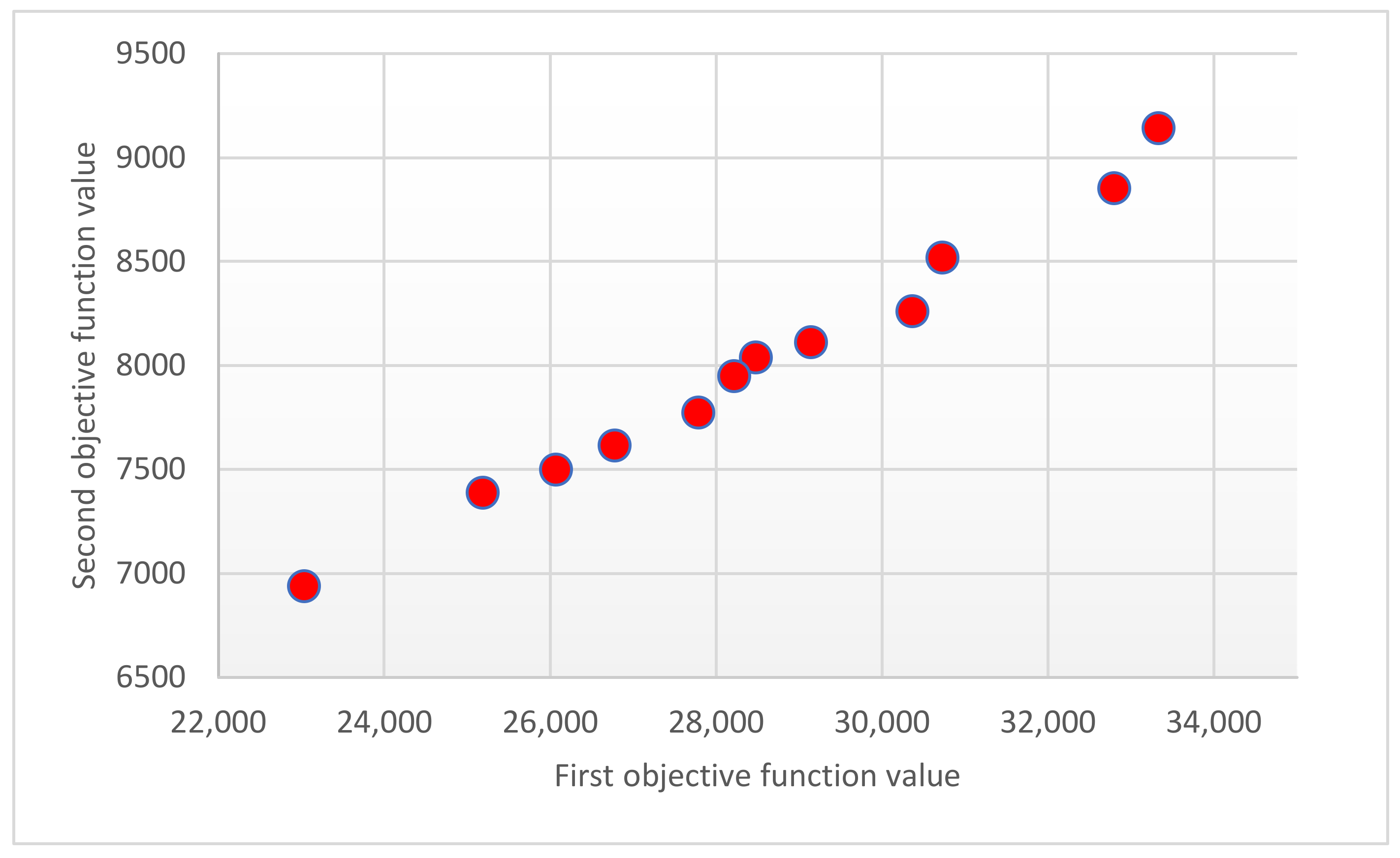 Forests 12 00964 g003 Forests 12 00964 g003