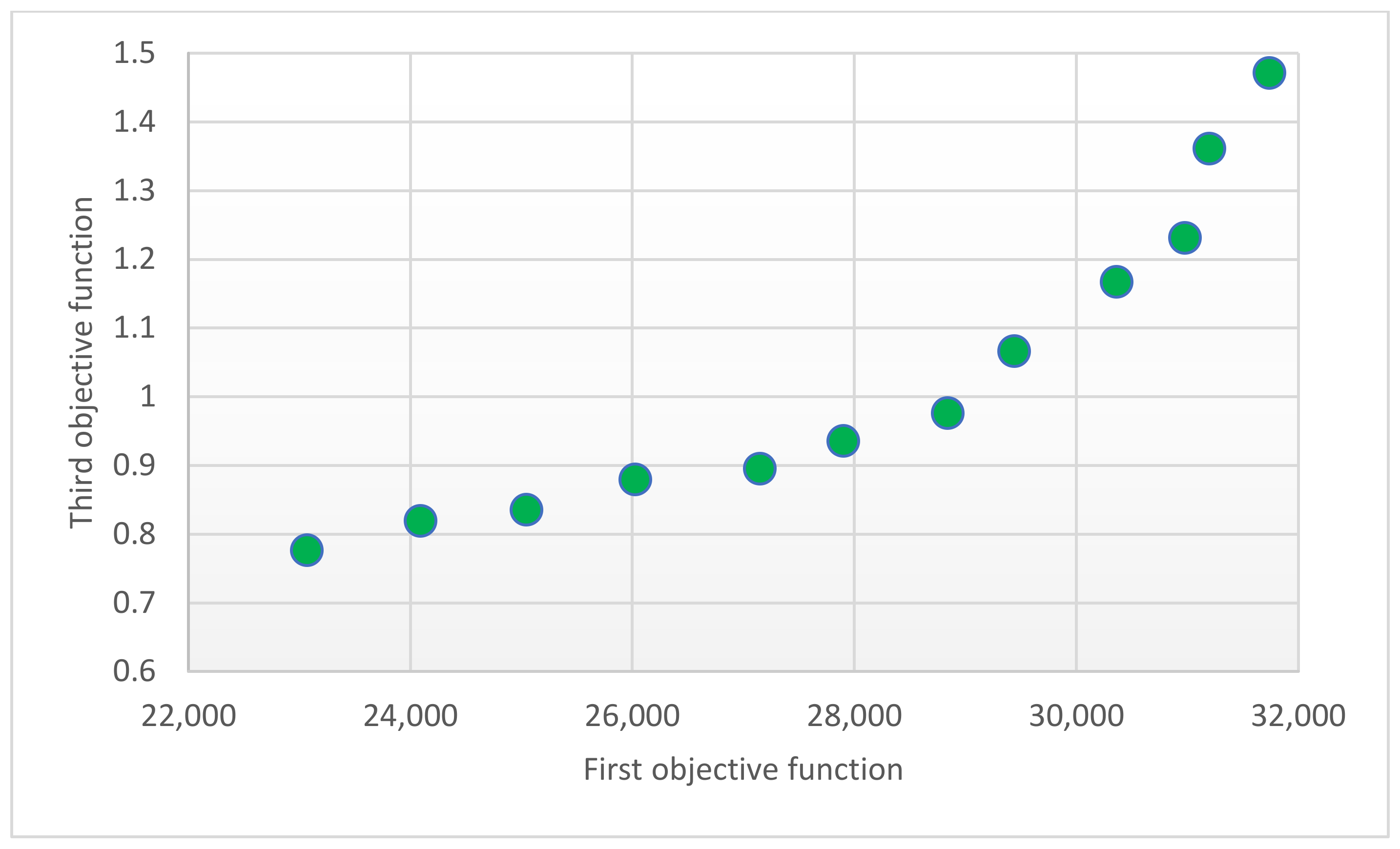 Forests 12 00964 g004 Forests 12 00964 g004