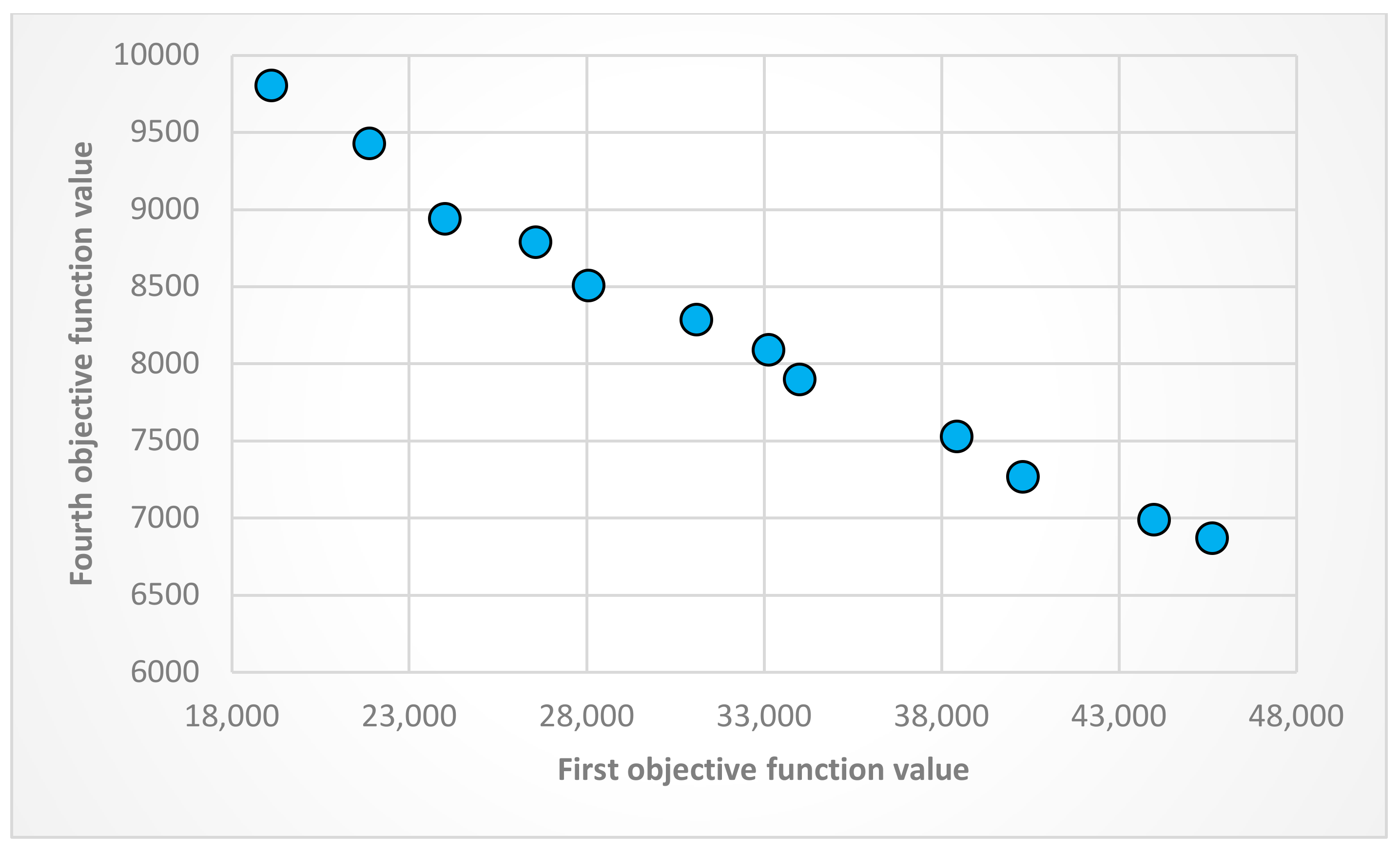 Forests 12 00964 g005 Forests 12 00964 g005