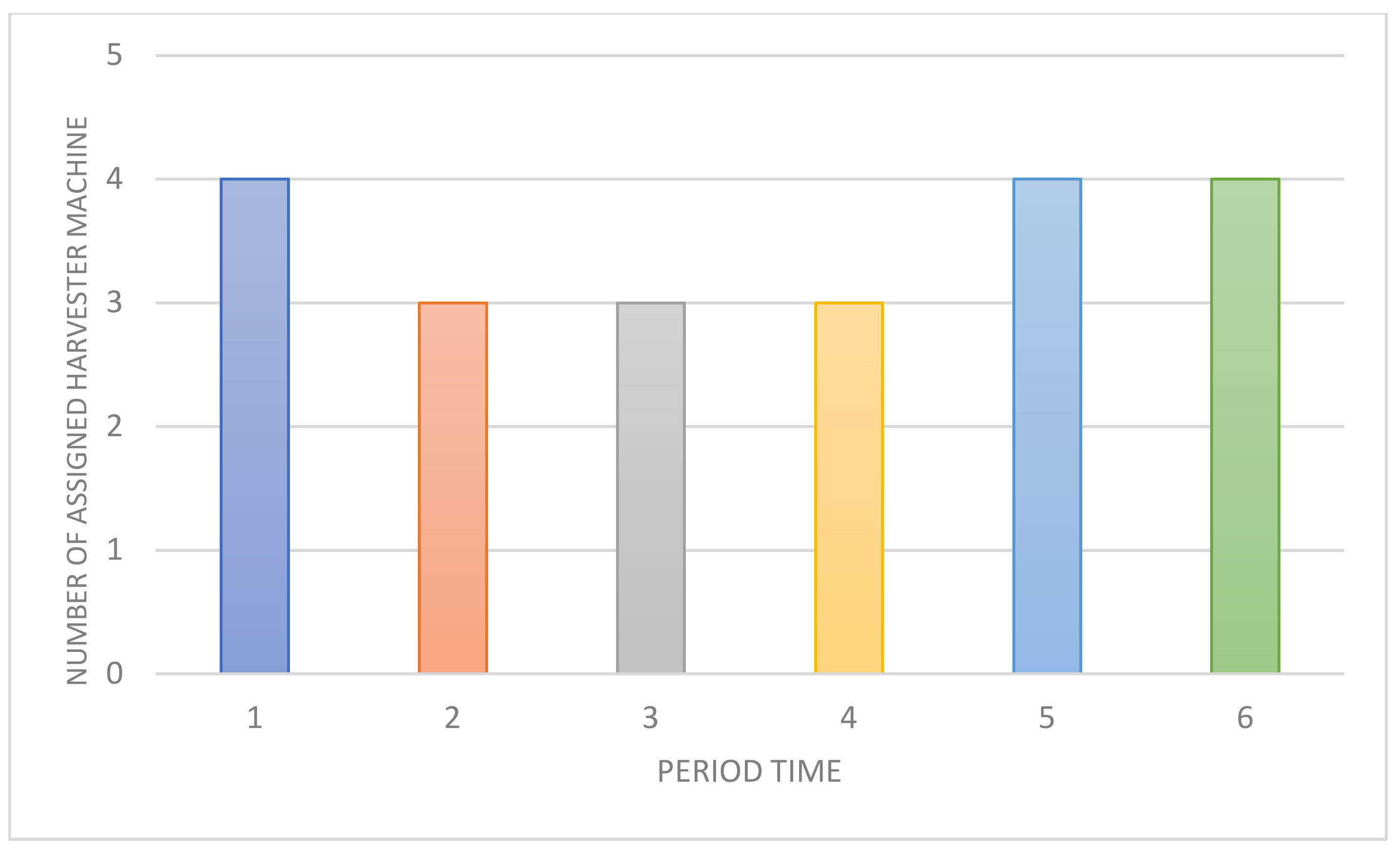 Forests 12 00964 g007 Forests 12 00964 g007