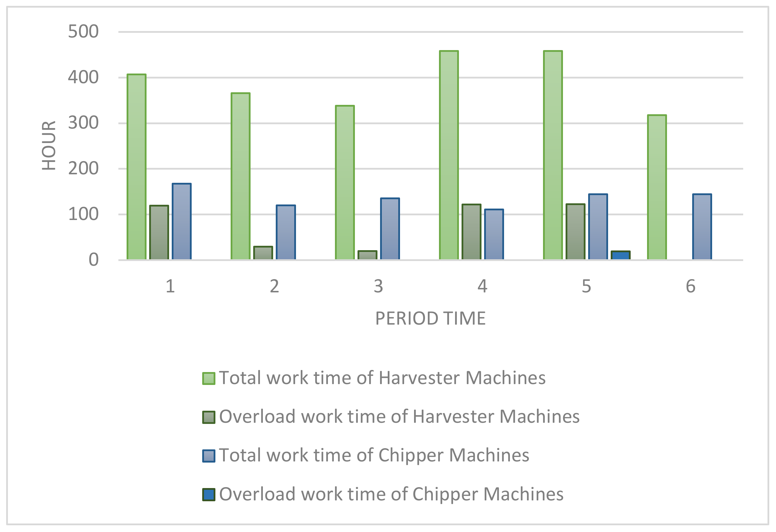 Forests 12 00964 g008 Forests 12 00964 g008