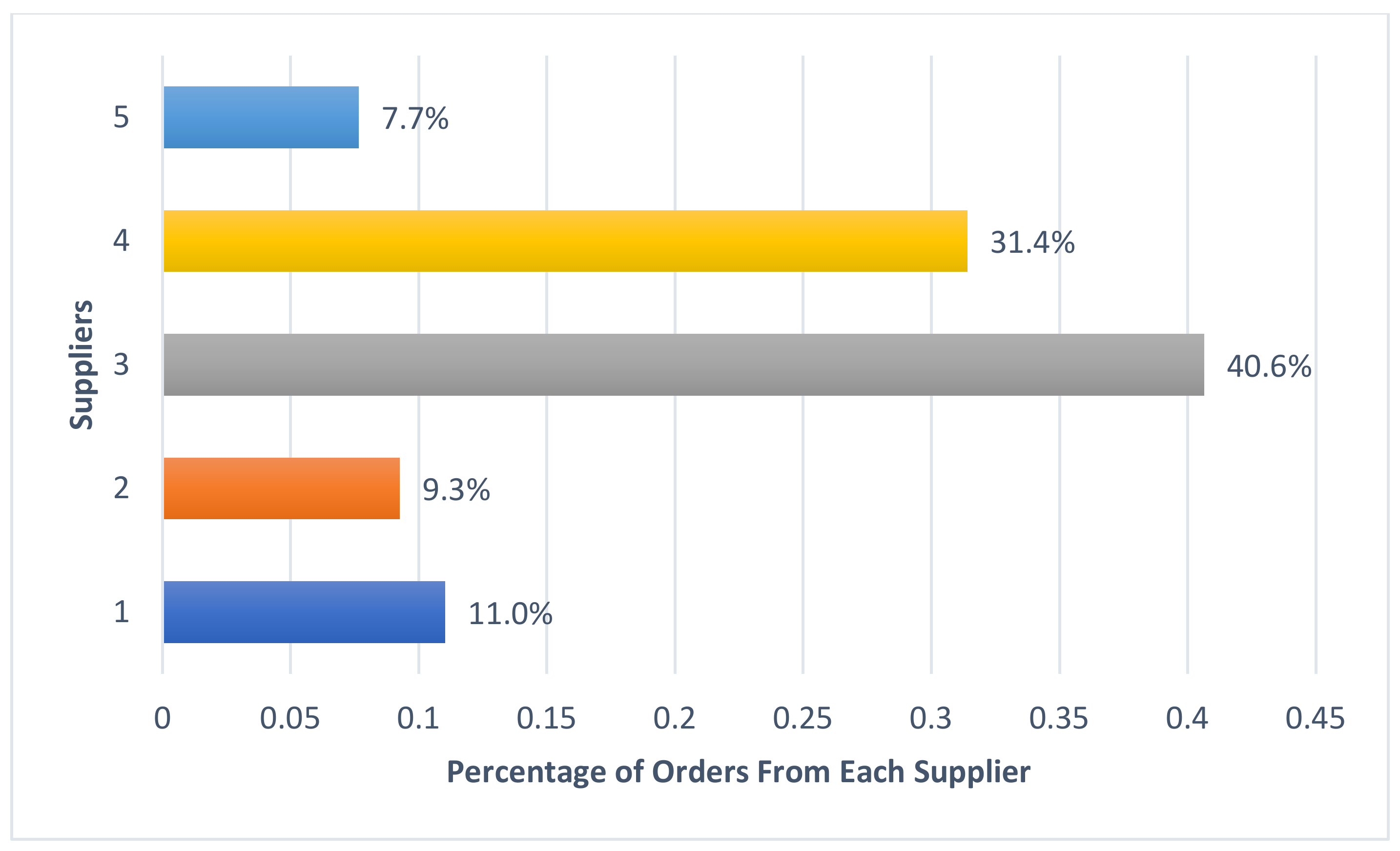 Forests 12 00964 g009 Forests 12 00964 g009