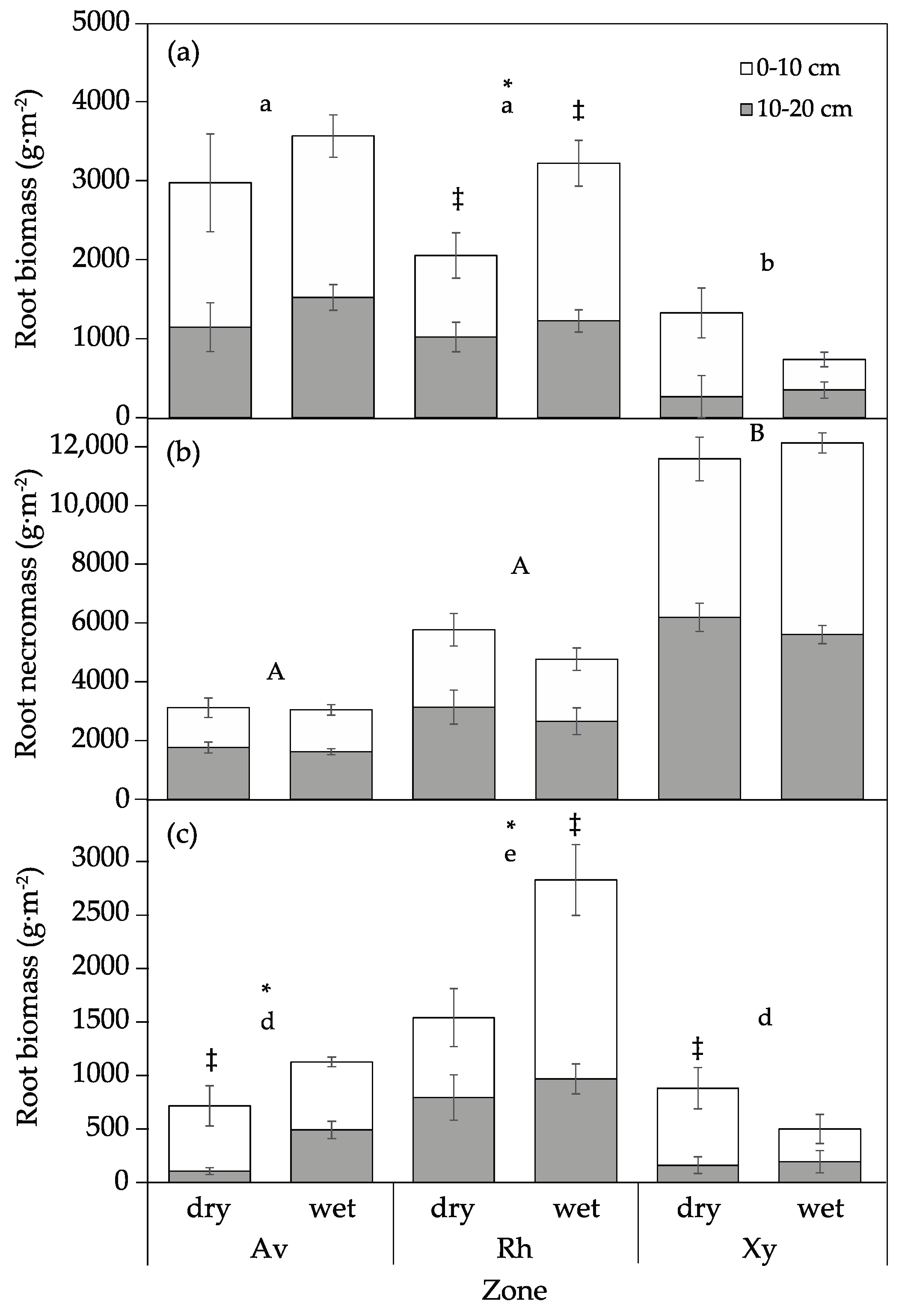 Forests 12 00966 g003 Forests 12 00966 g003