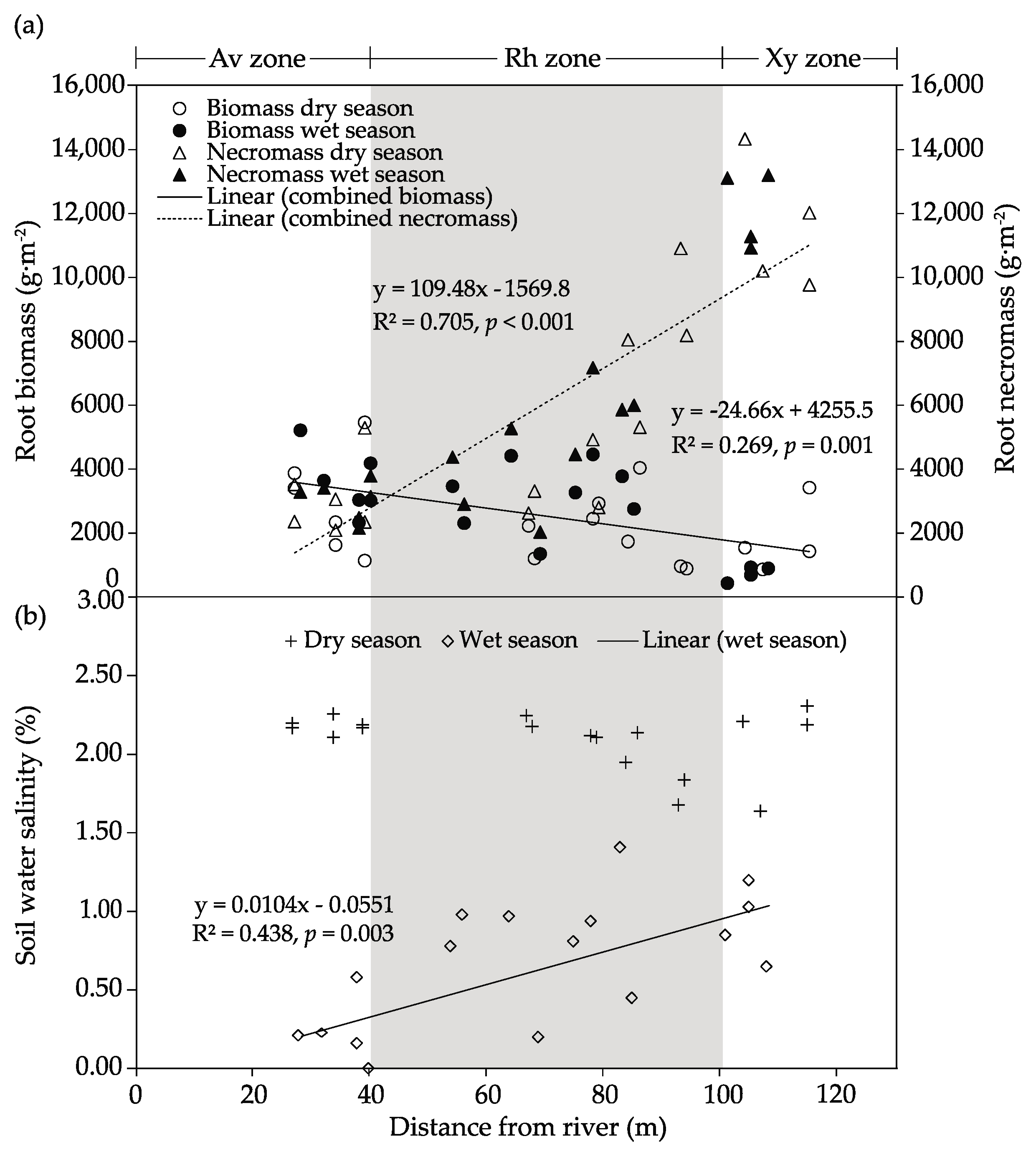 Forests 12 00966 g004 Forests 12 00966 g004