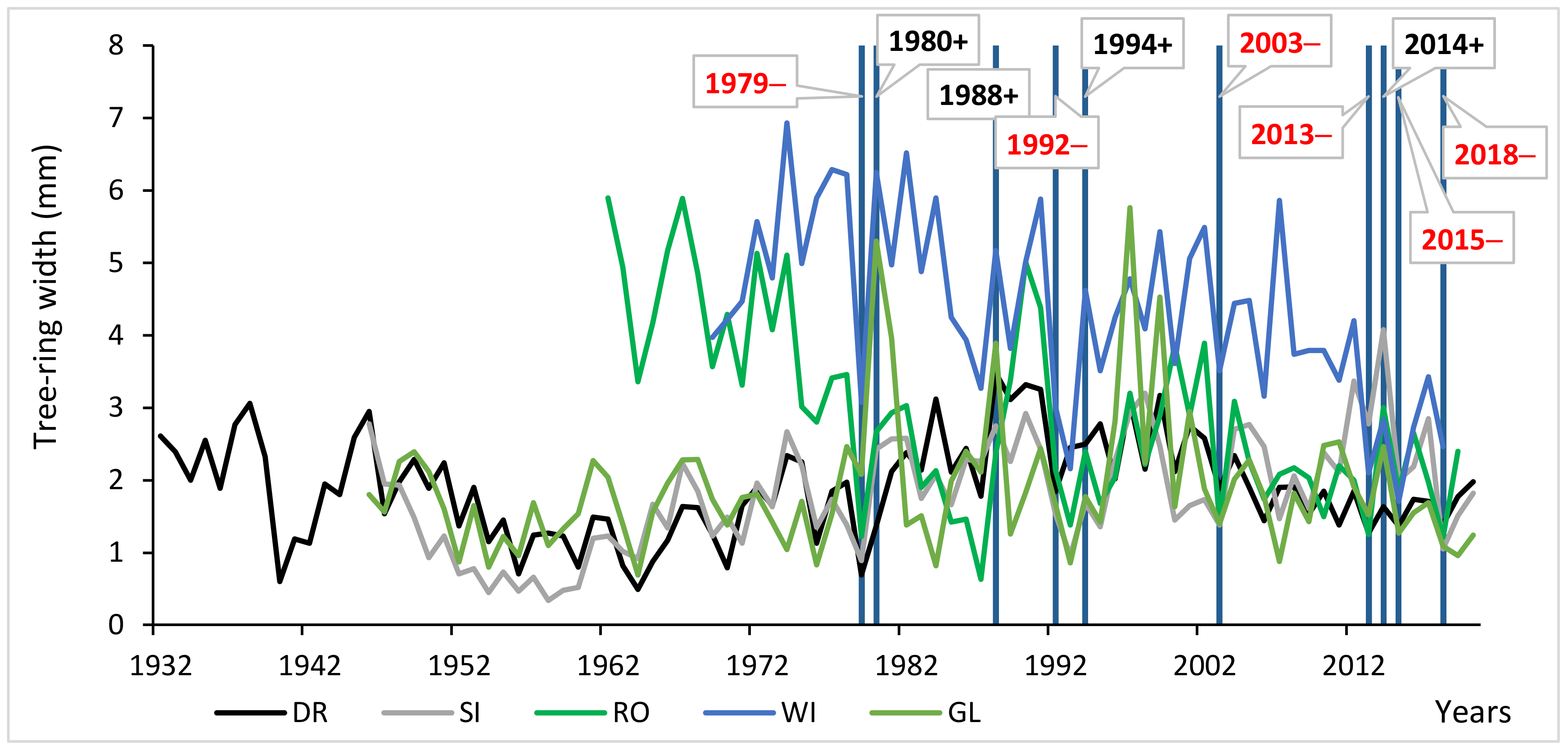 Forests 12 00967 g002 550