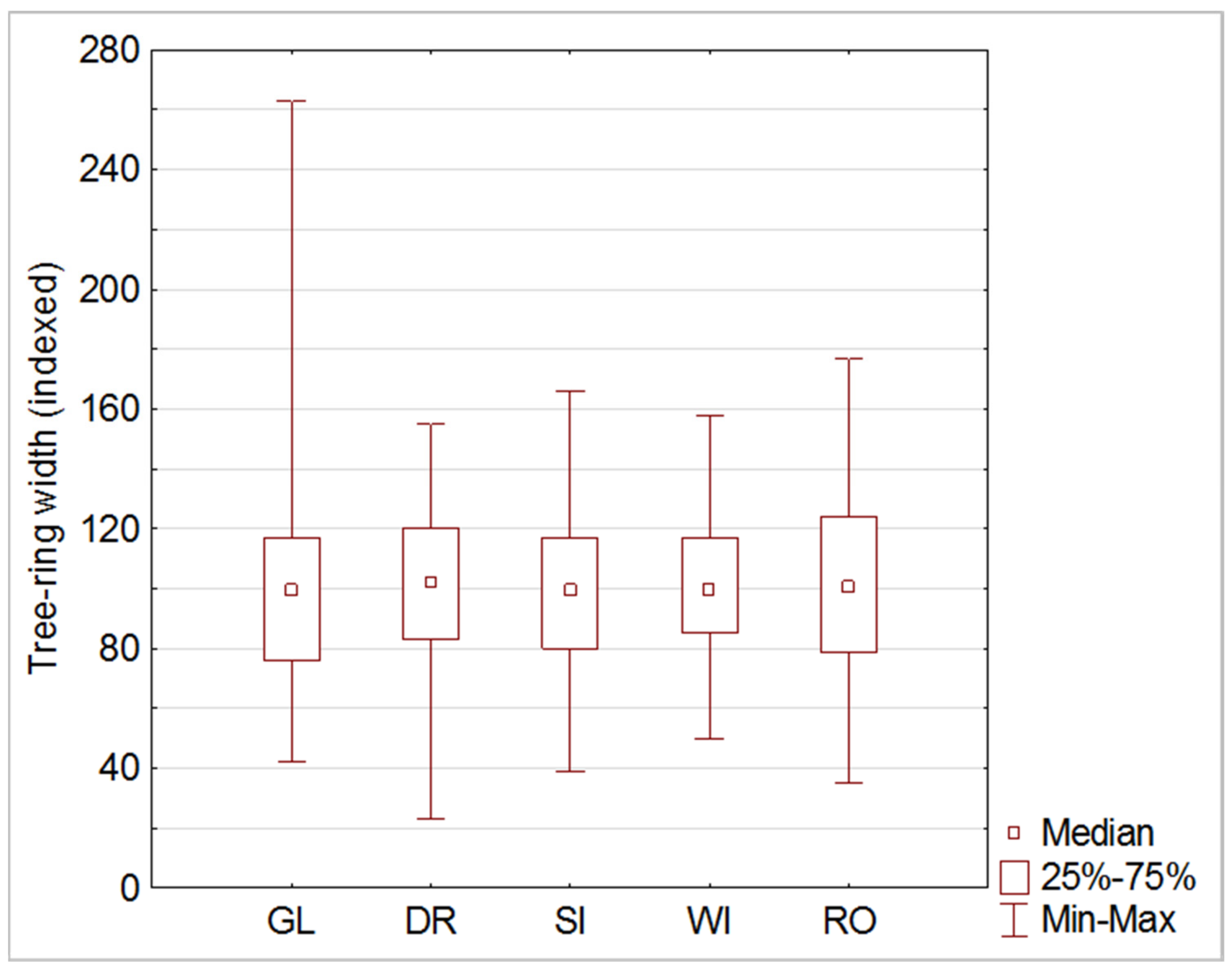 Forests 12 00967 g003 550