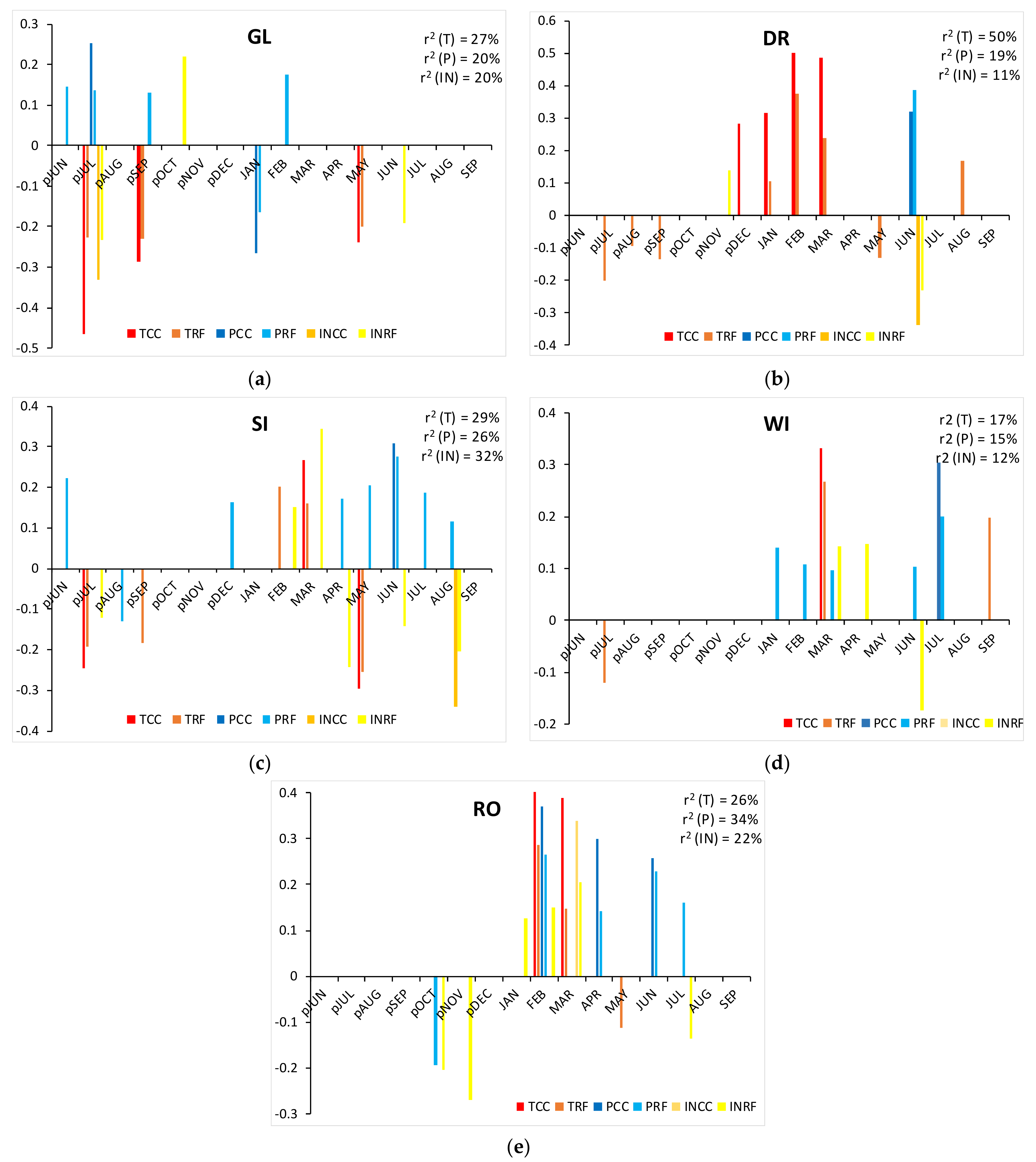 Forests 12 00967 g005 550