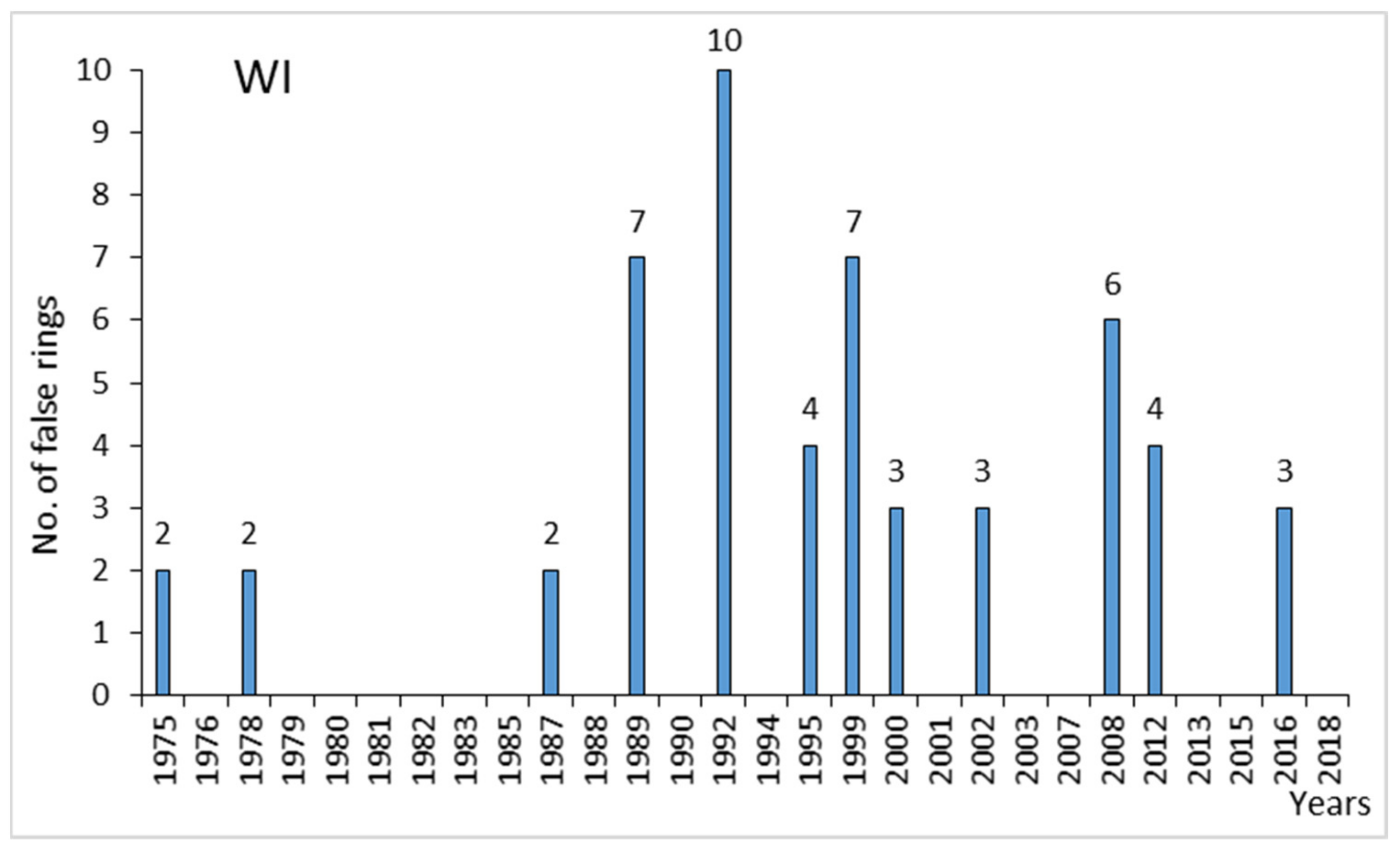 Forests 12 00967 g007 550