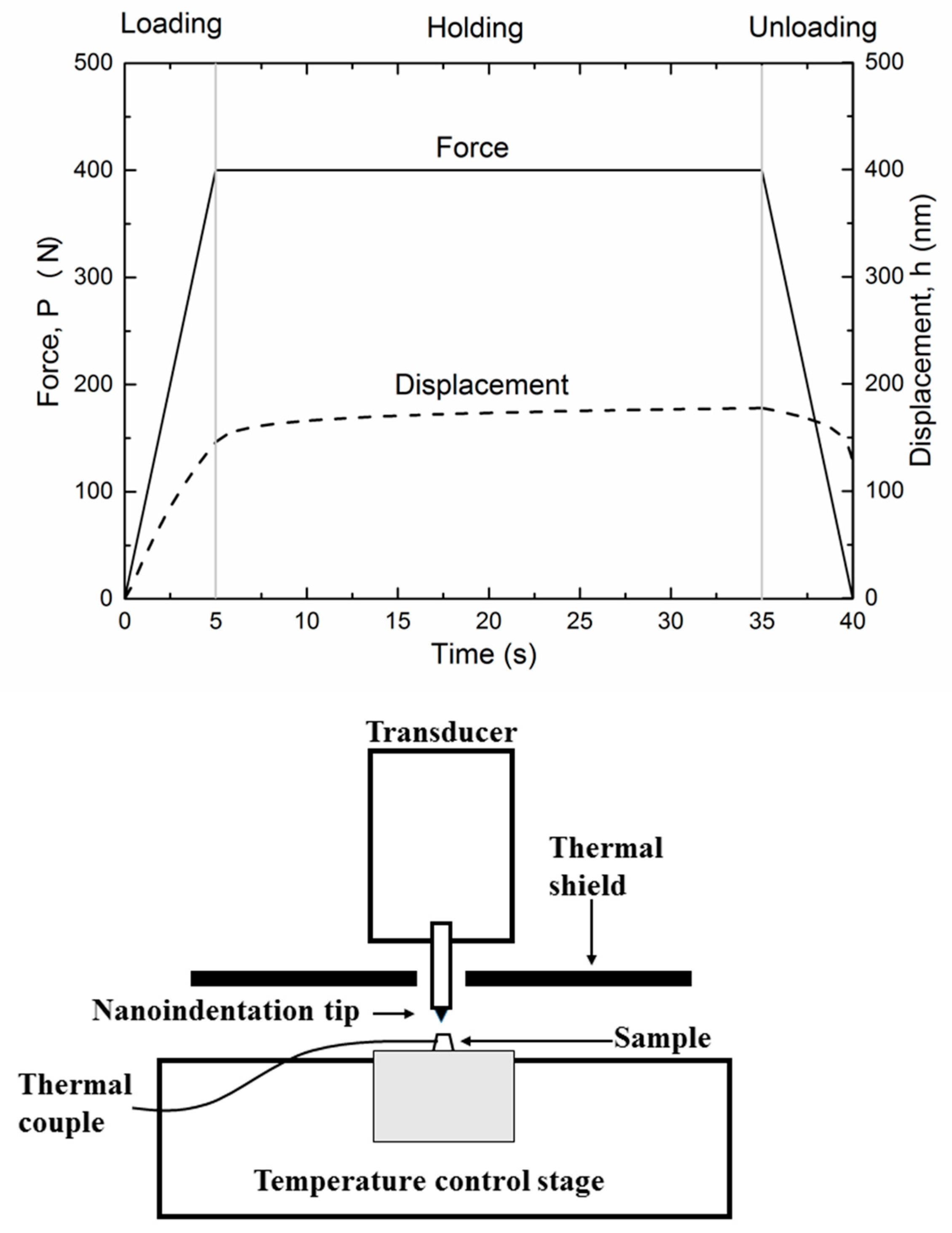Forests 12 00968 g001 Forests 12 00968 g001