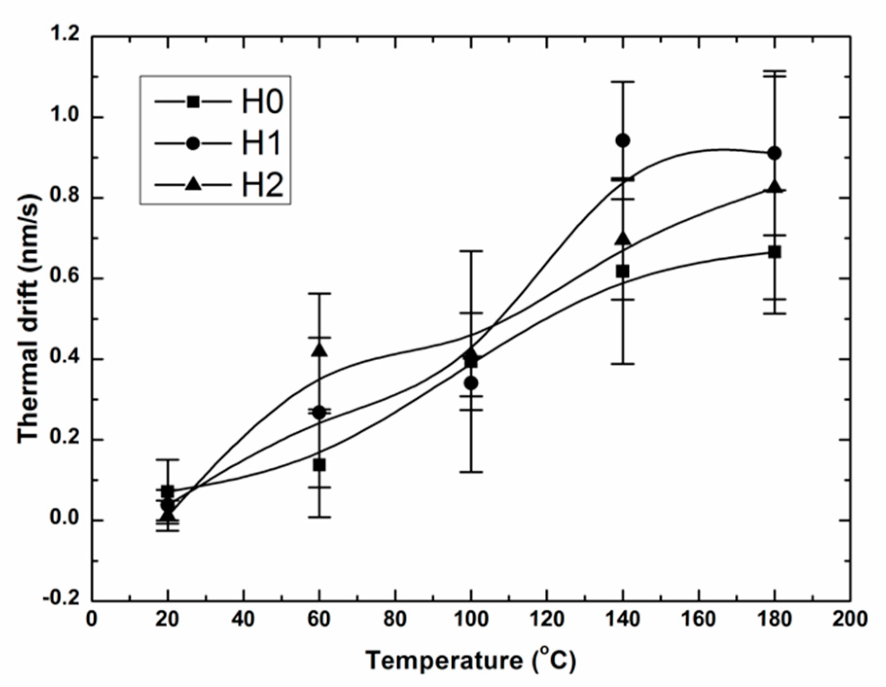 Forests 12 00968 g004 Forests 12 00968 g004