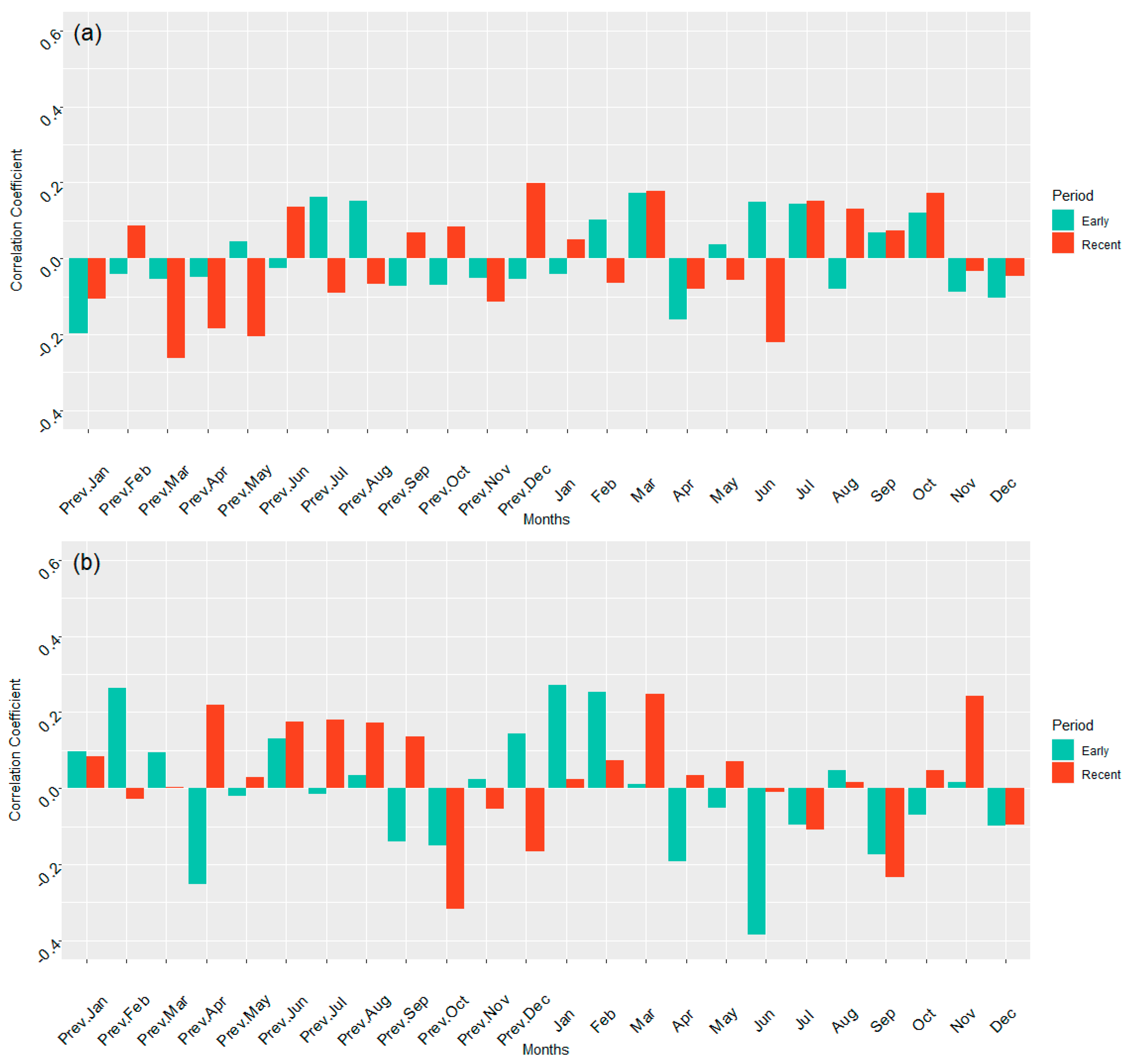 Forests 12 00973 g004 Forests 12 00973 g004