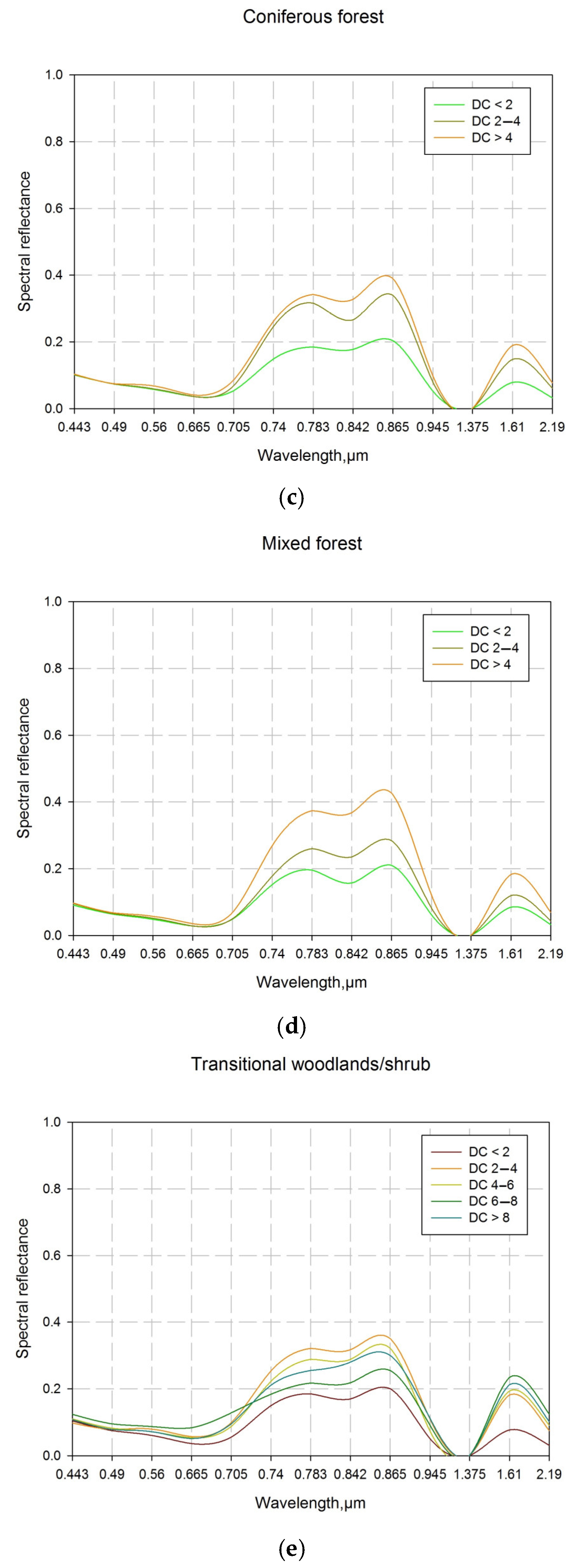 Forests 12 00974 g011b 550