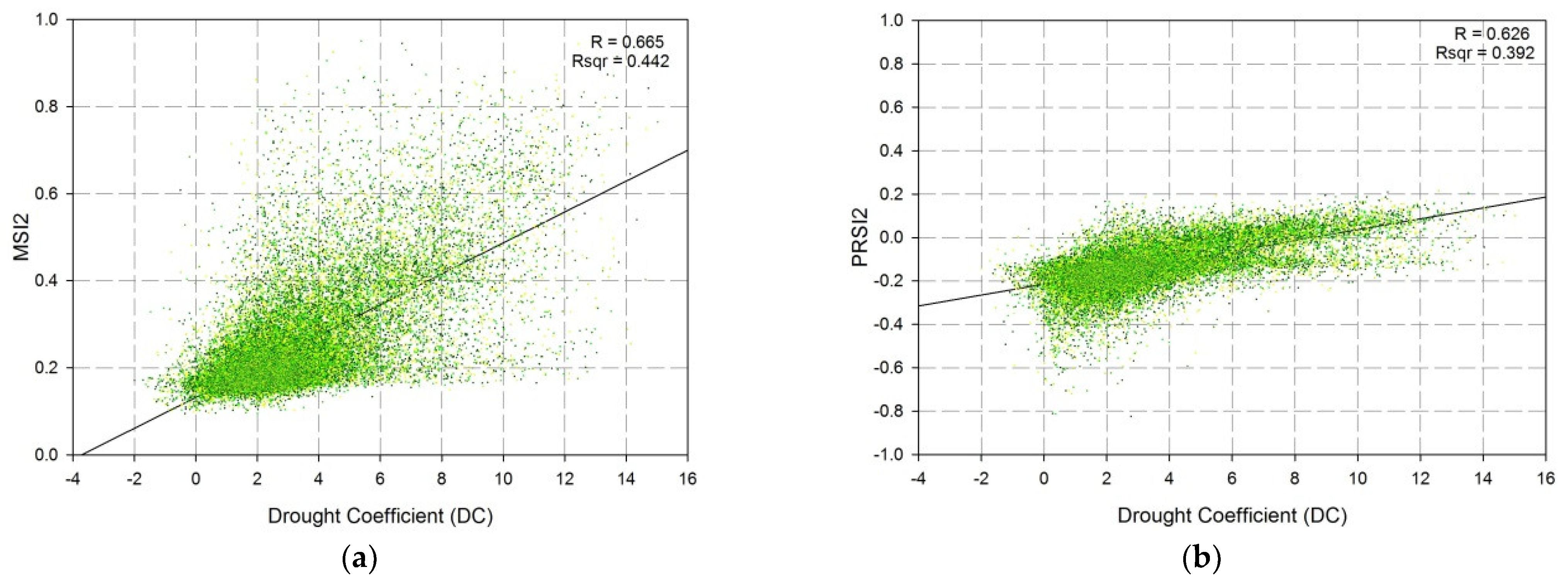 Forests 12 00974 g012 550