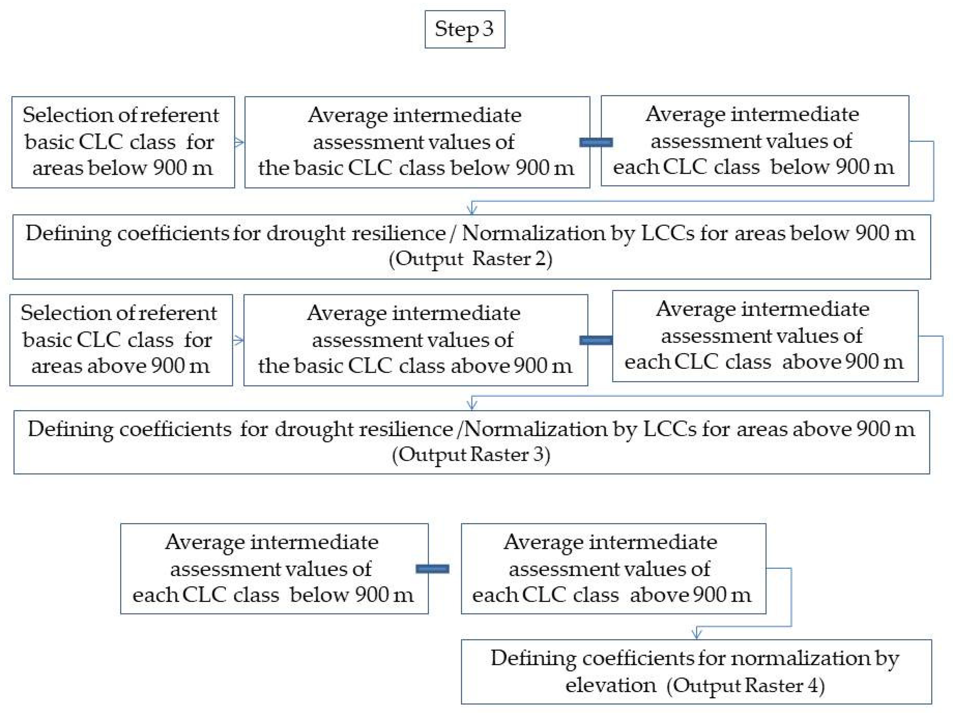 Forests 12 00974 sch003 550