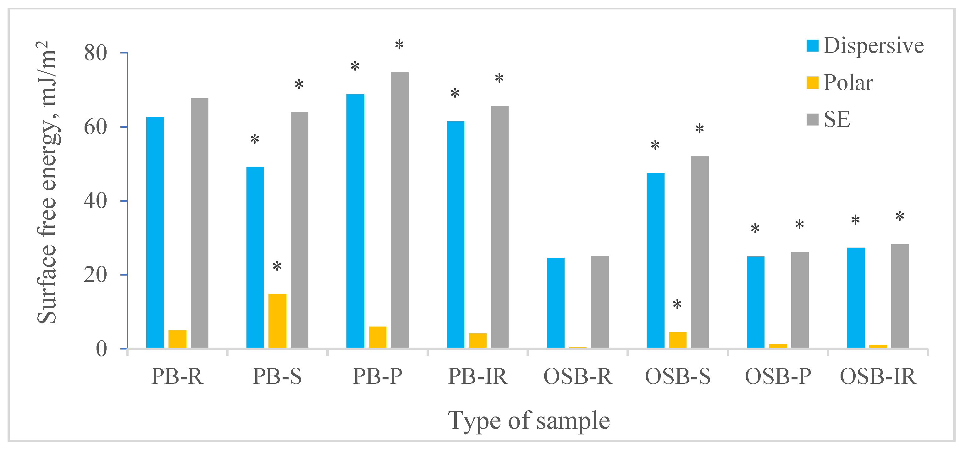 Forests 12 00975 g002