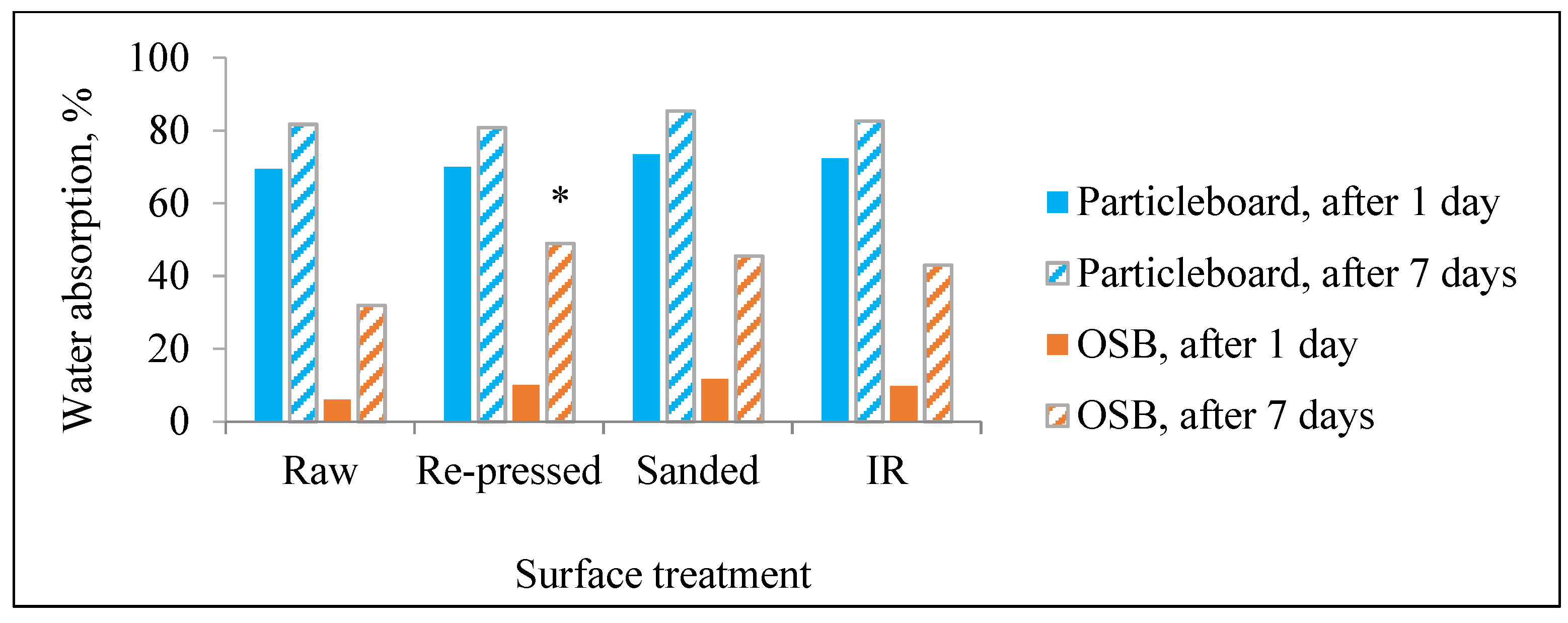 Forests 12 00975 g004