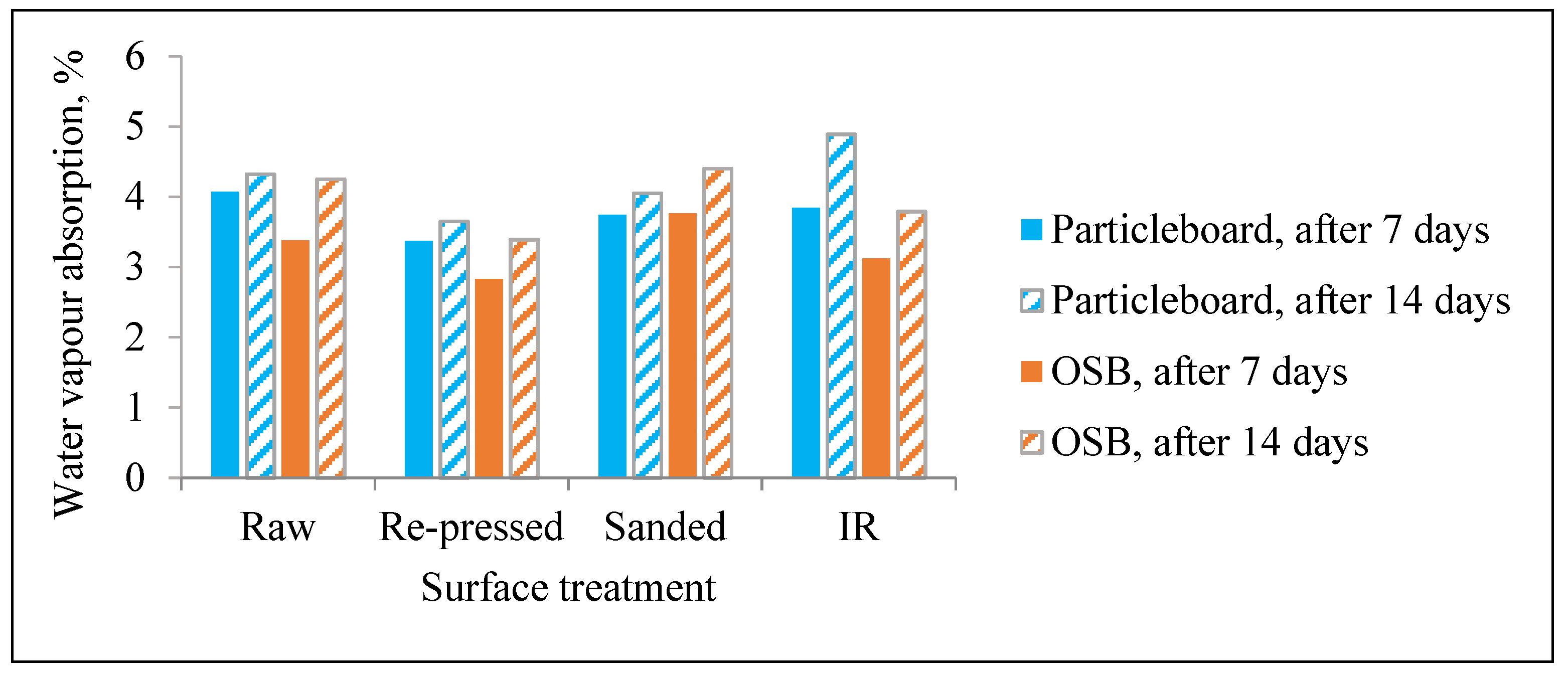 Forests 12 00975 g005