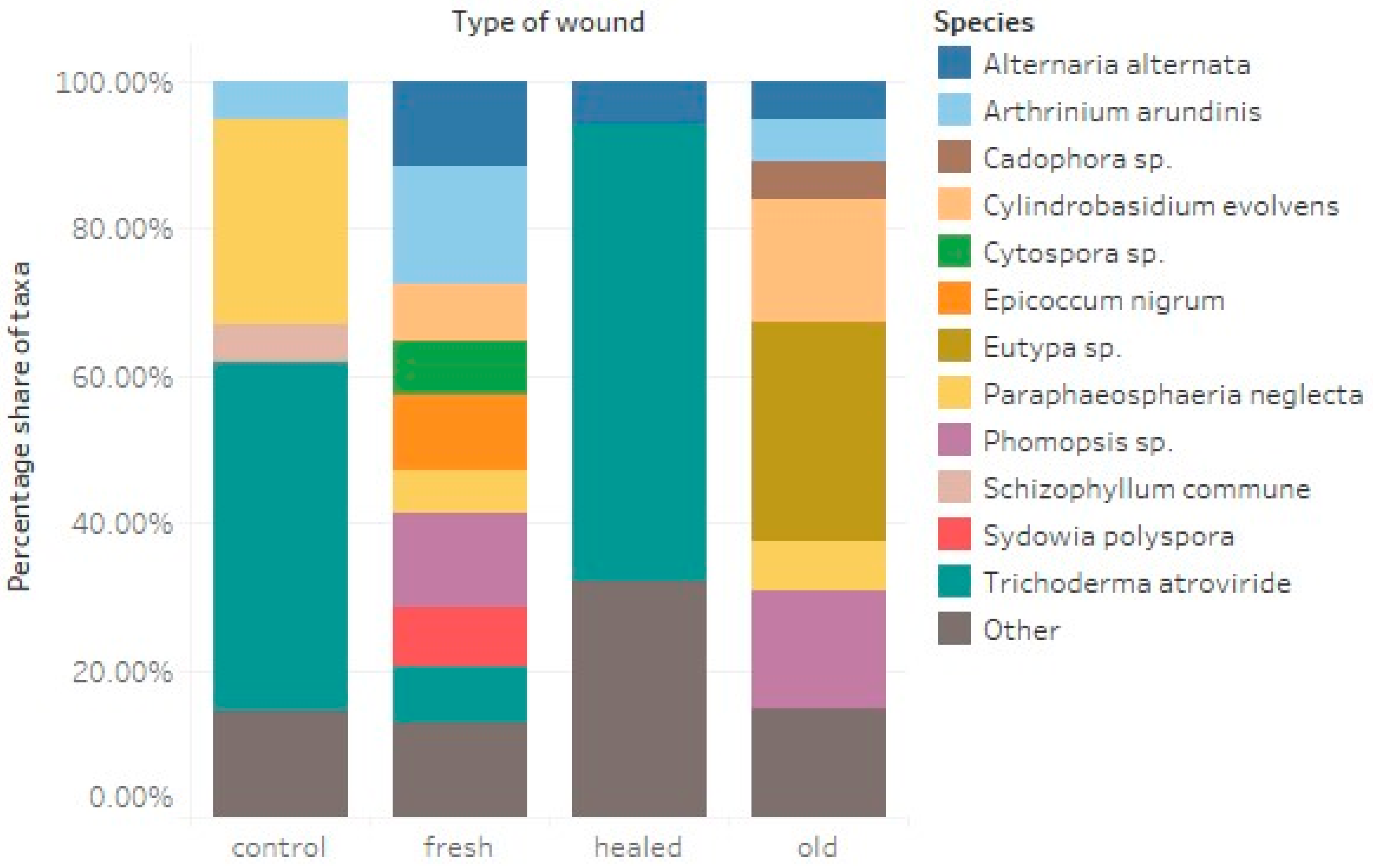 Forests 12 00976 g004