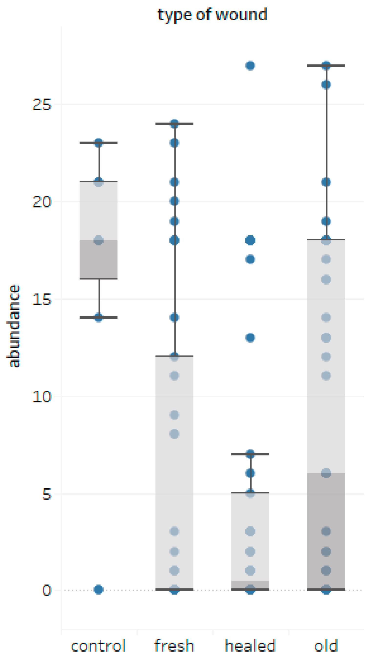 Forests 12 00976 g005