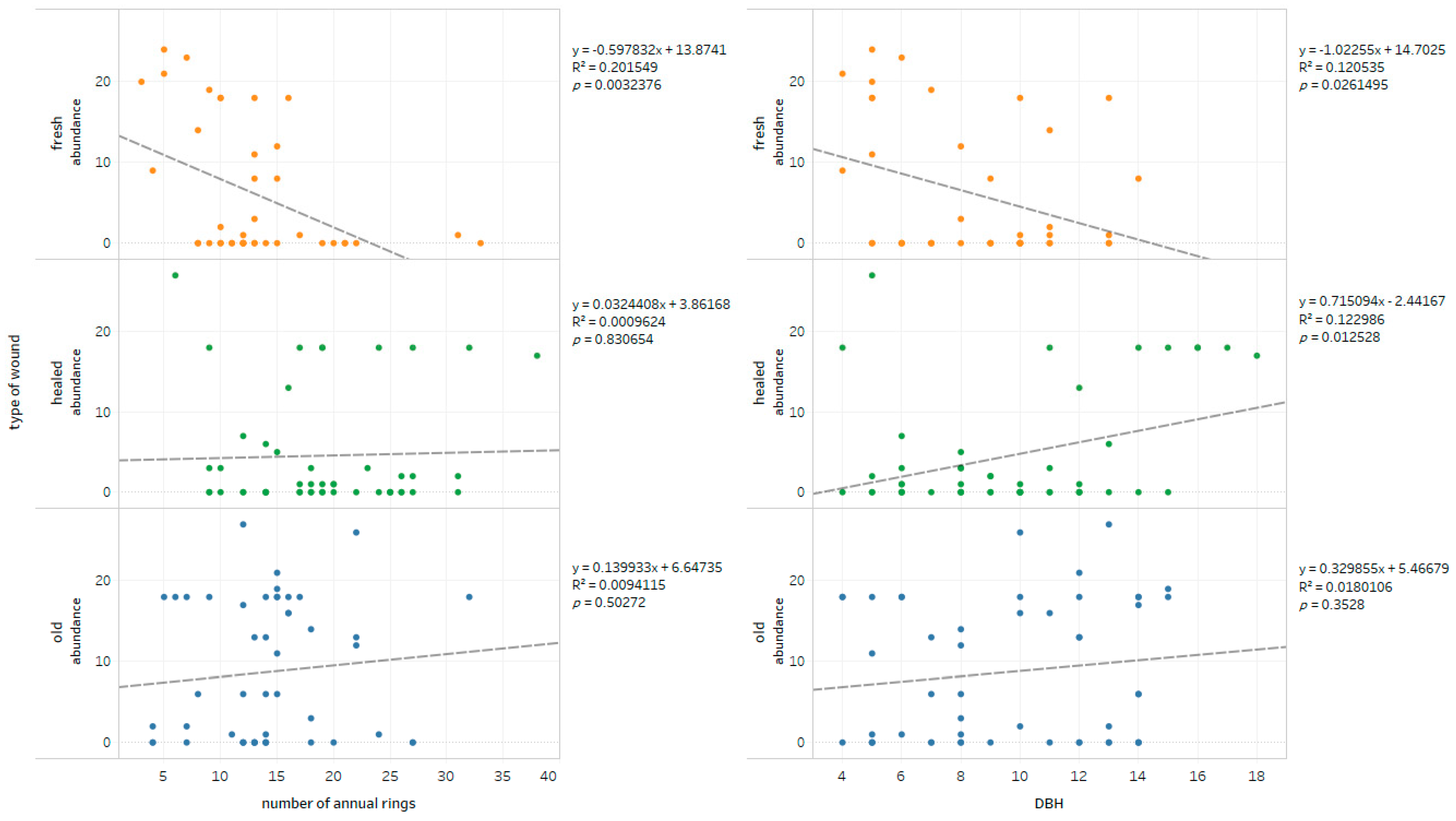 Forests 12 00976 g006