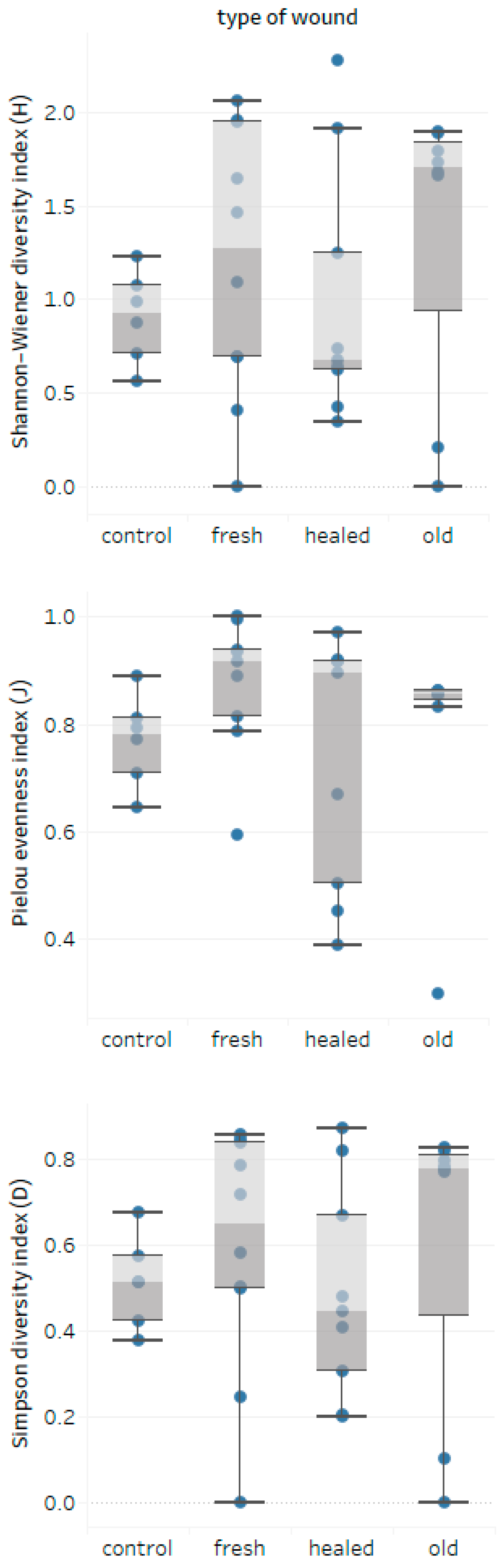 Forests 12 00976 g007