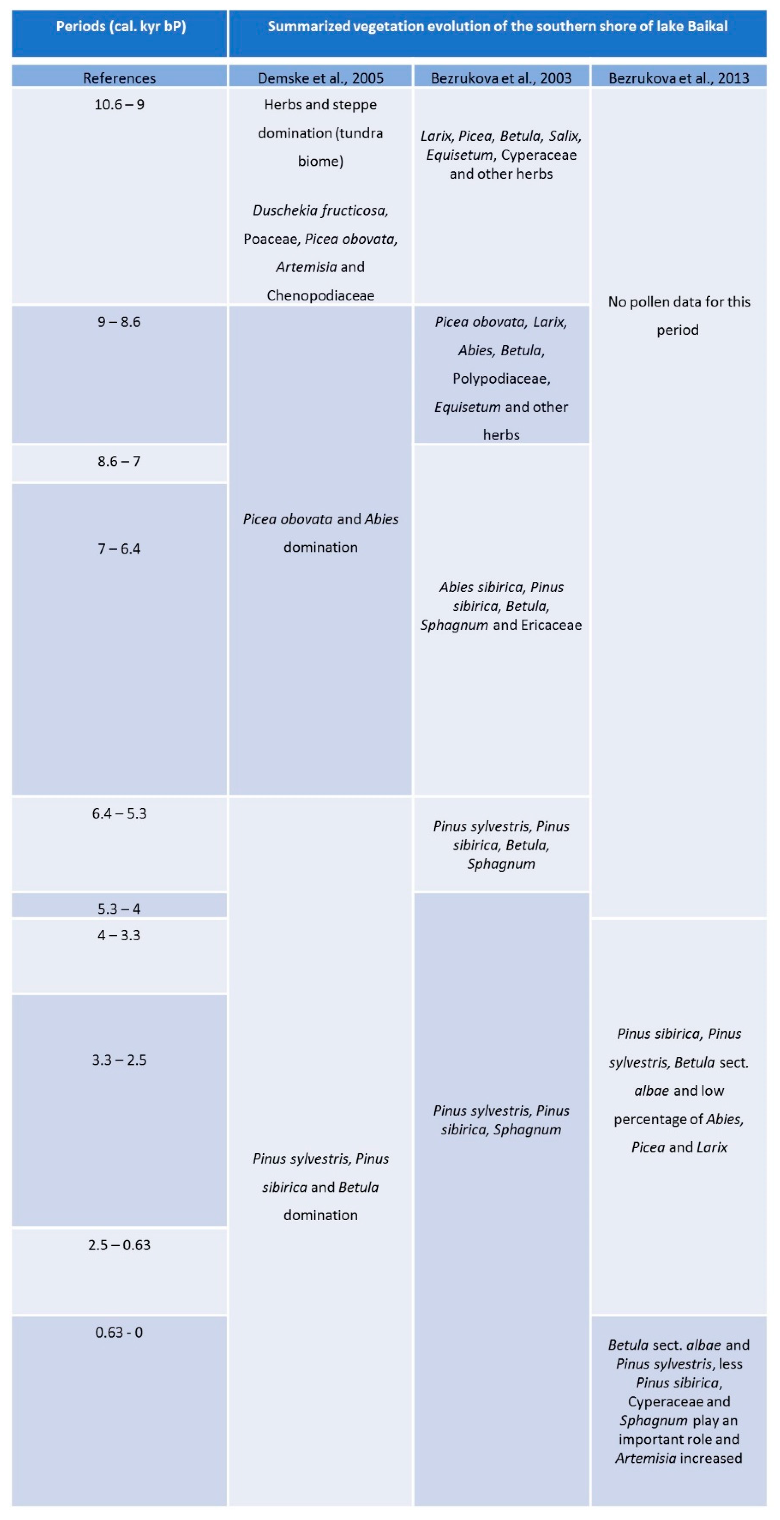 Forests 12 00978 g0a2