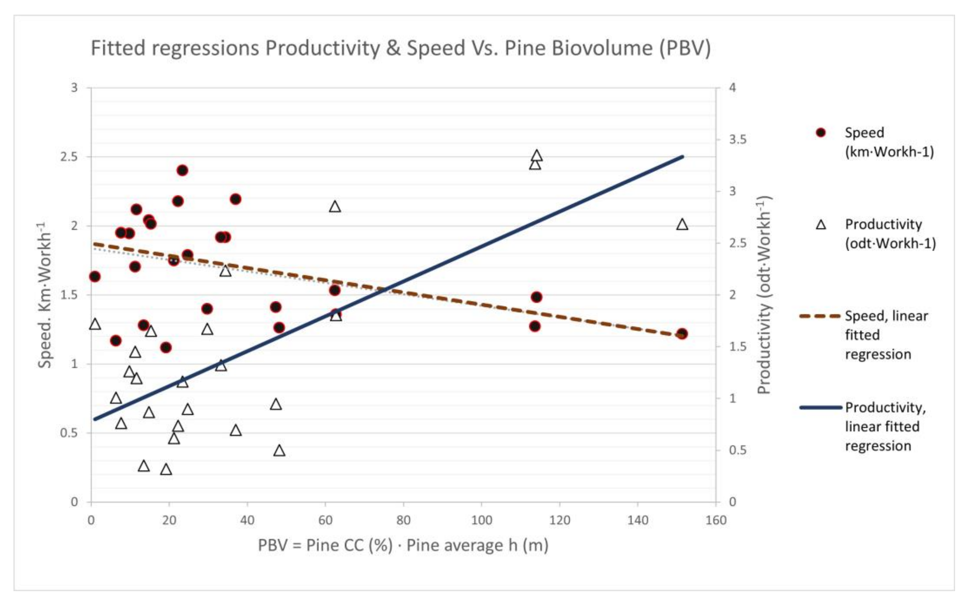 Forests 12 00979 g002 550