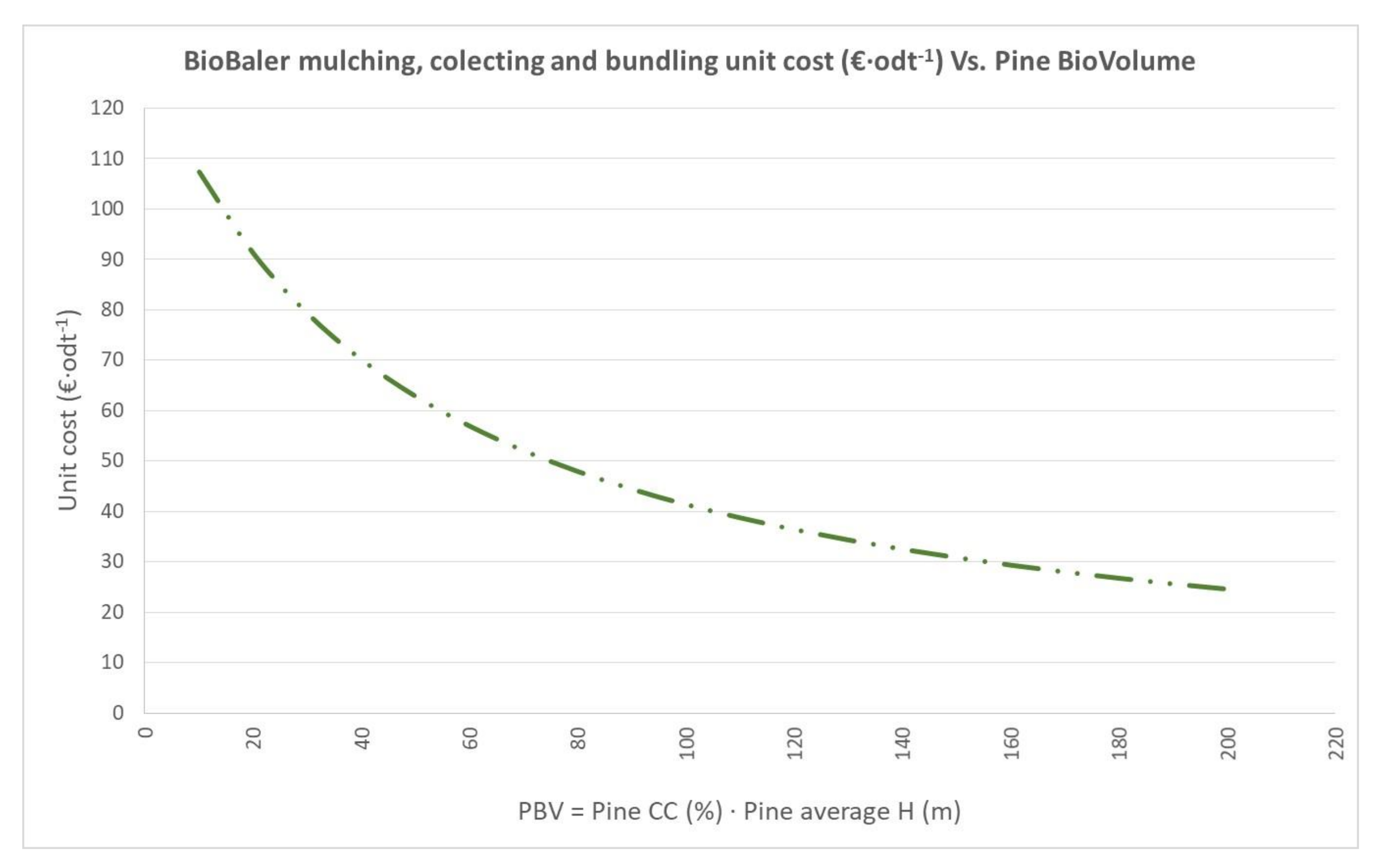 Forests 12 00979 g003 550